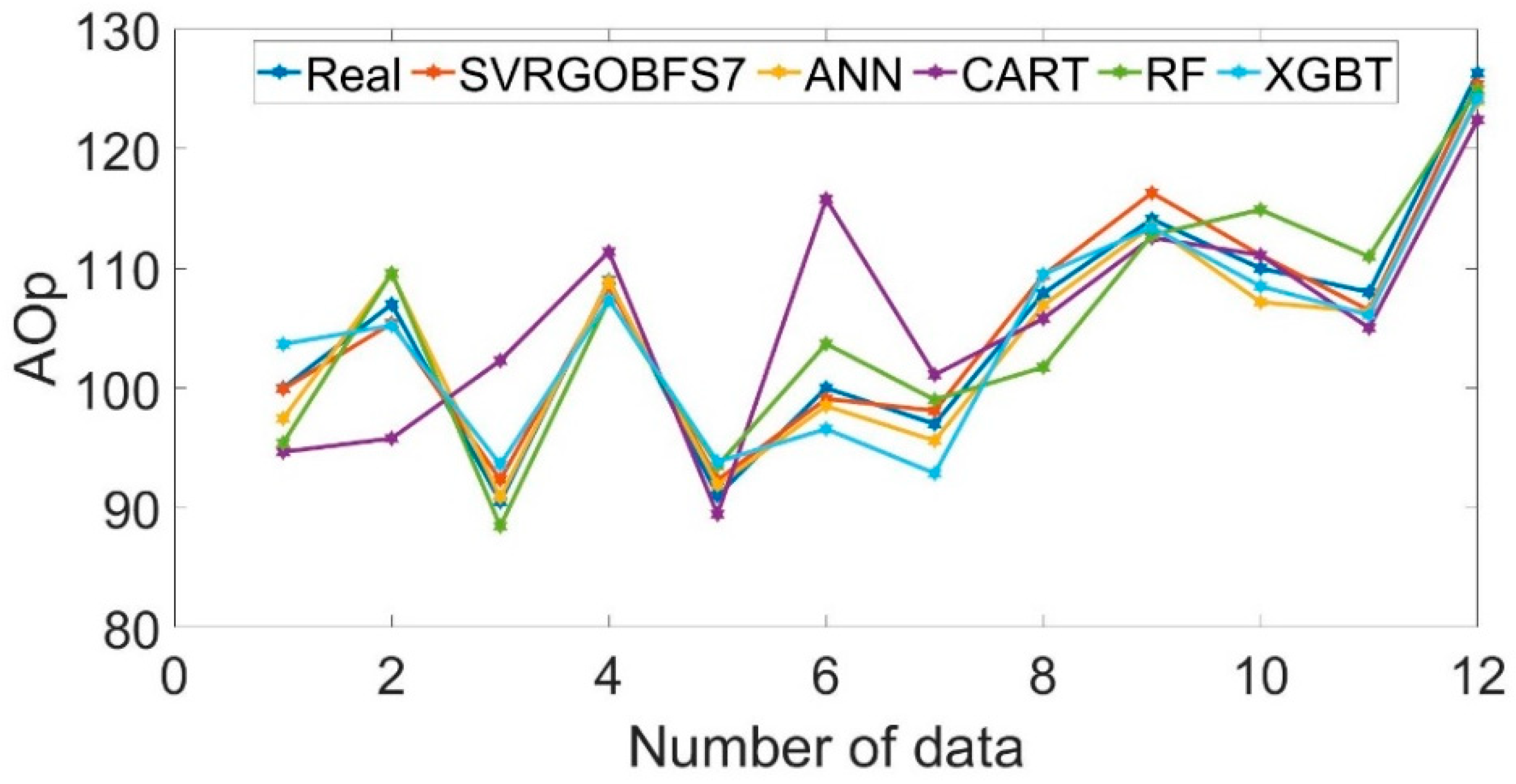 Applsci 12 09805 g010 550