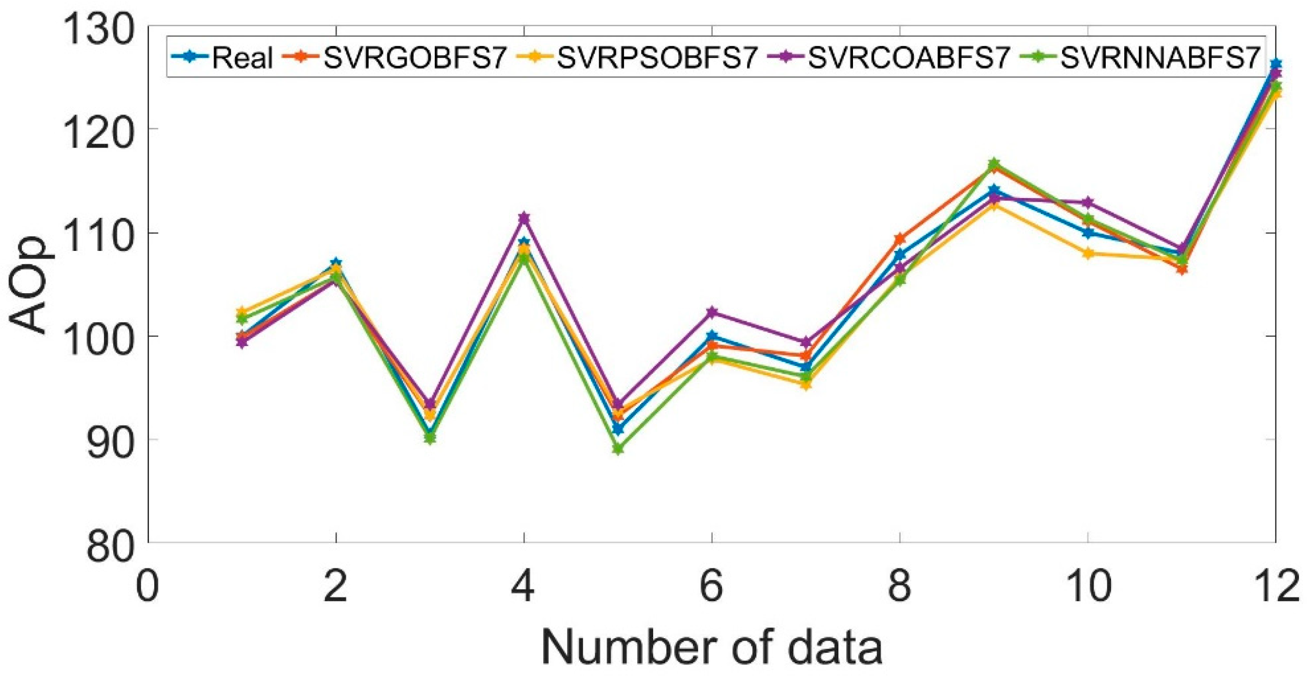 Applsci 12 09805 g011 550