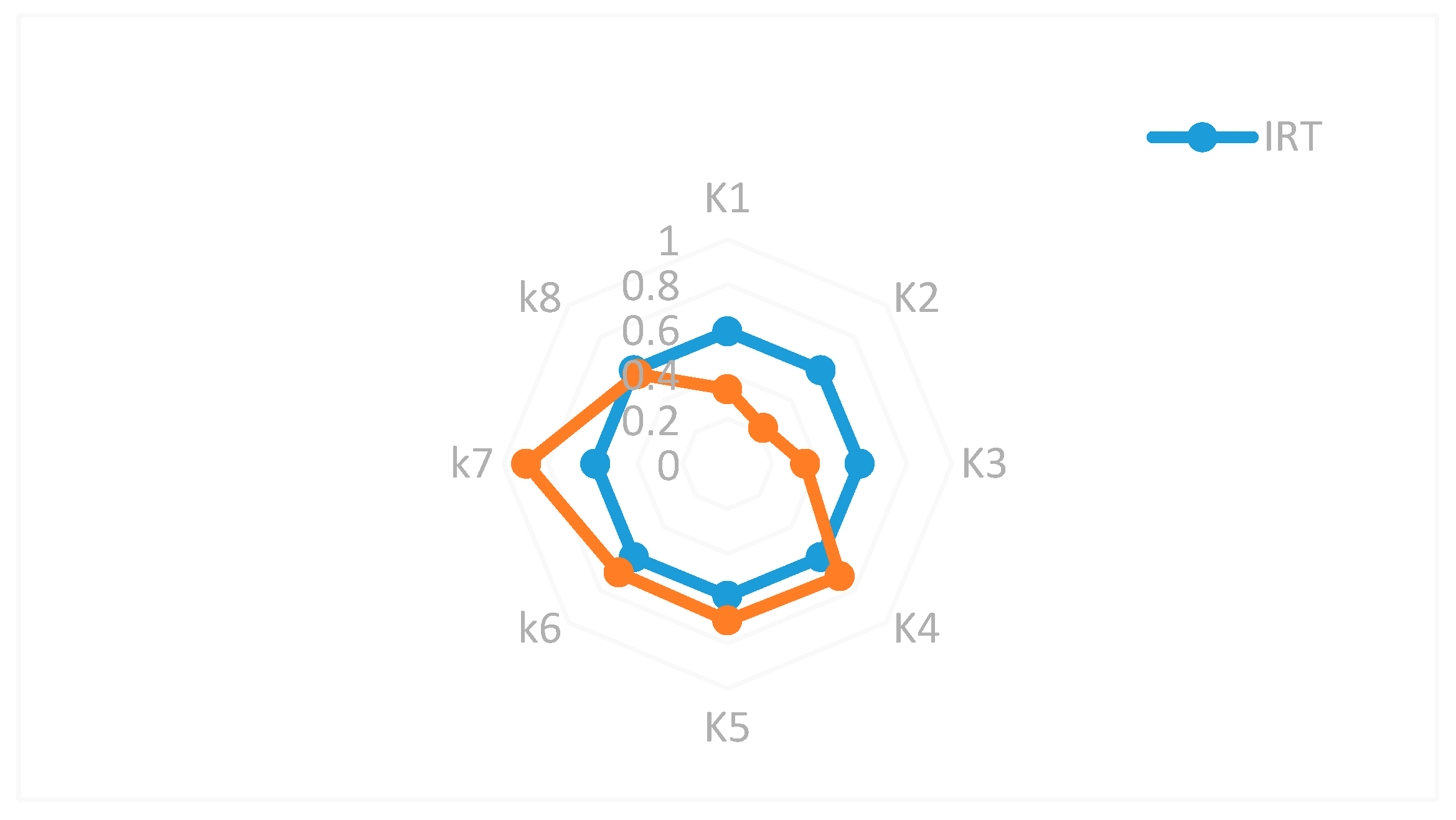 Applsci 12 09806 g004 550