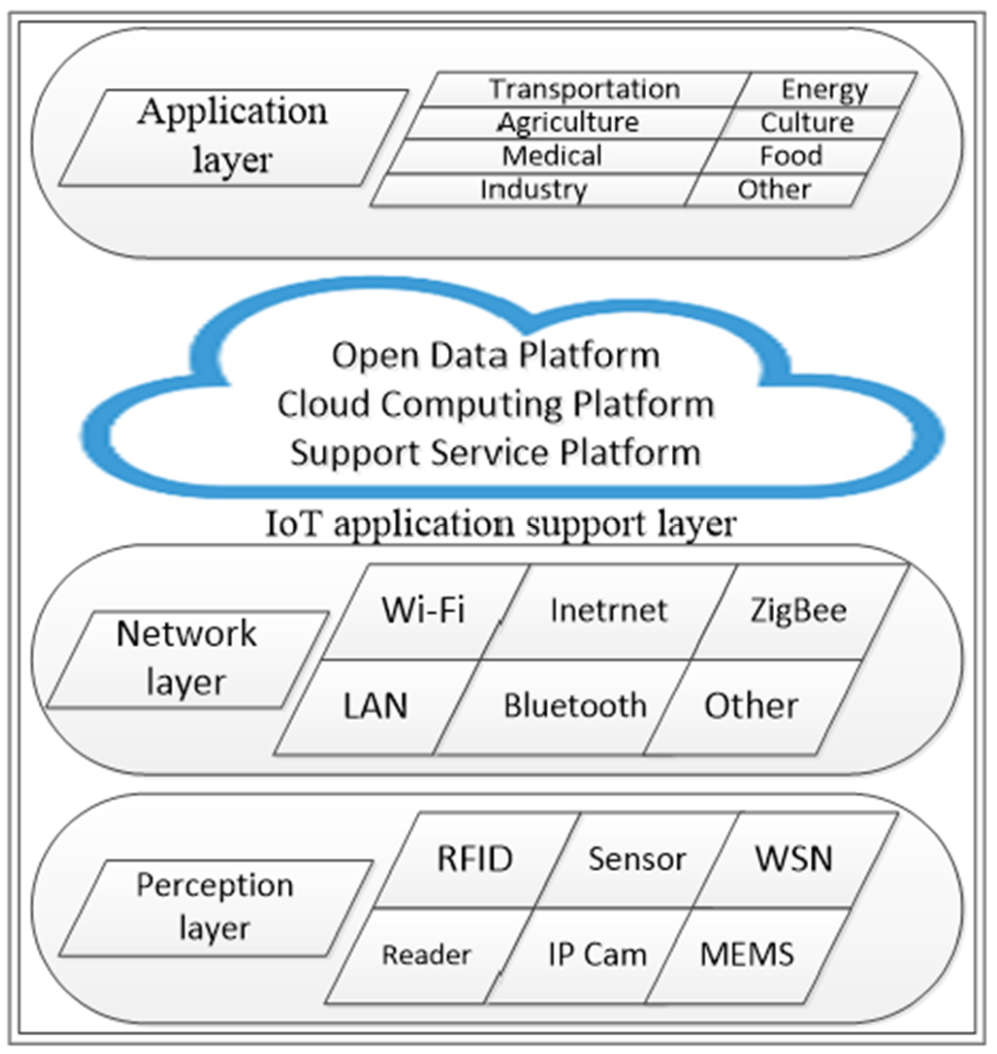 Applsci 12 09809 g003 Applsci 12 09809 g003