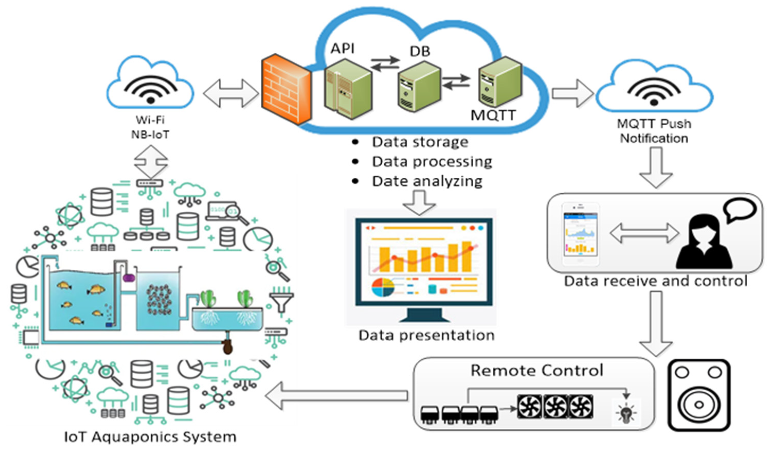 Applsci 12 09809 g004 Applsci 12 09809 g004