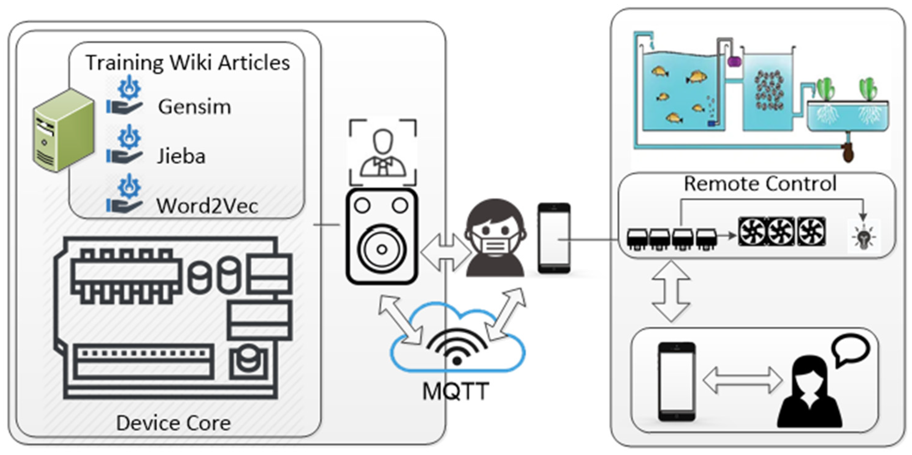 Applsci 12 09809 g010 Applsci 12 09809 g010
