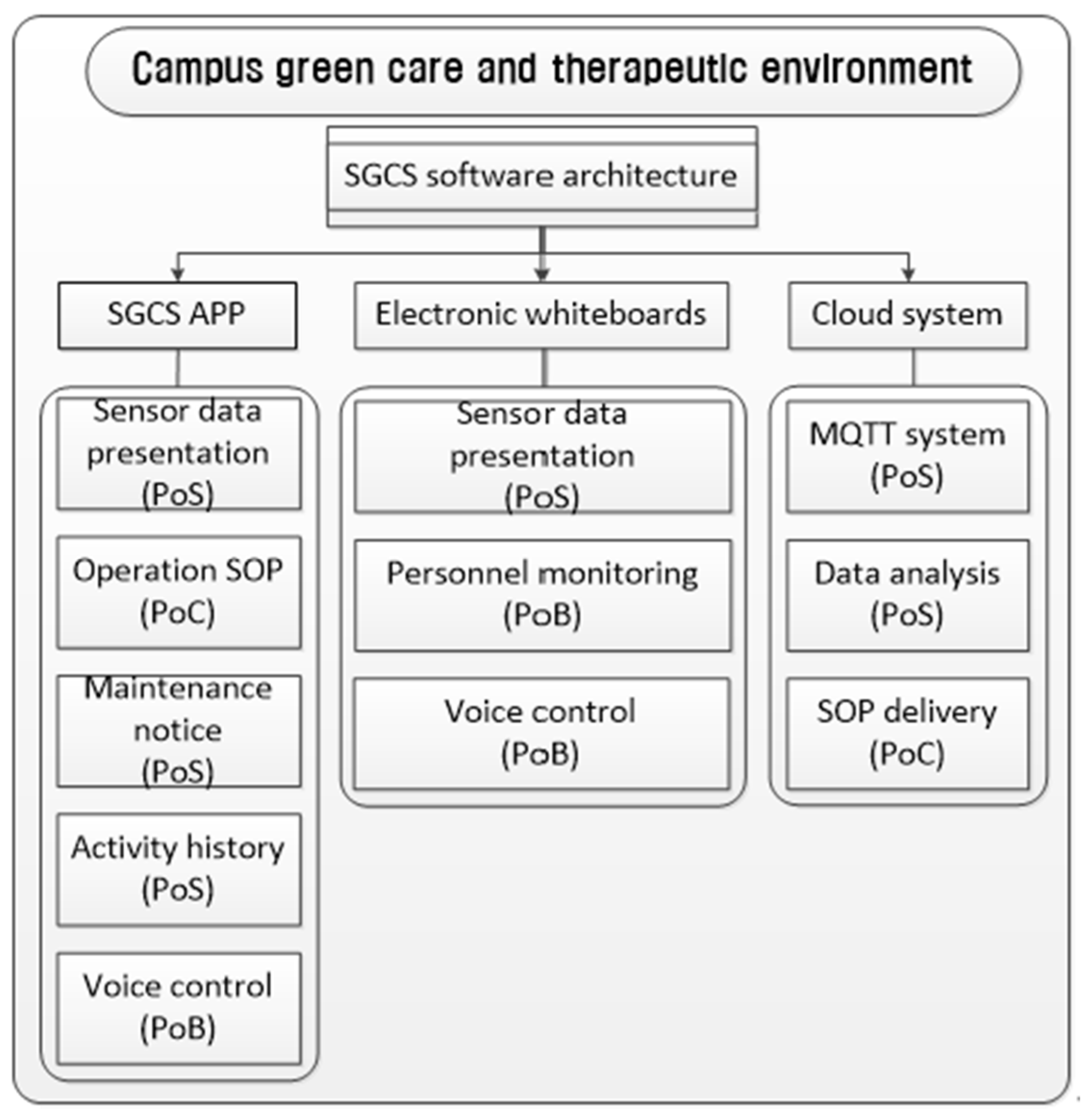 Applsci 12 09809 g013 Applsci 12 09809 g013