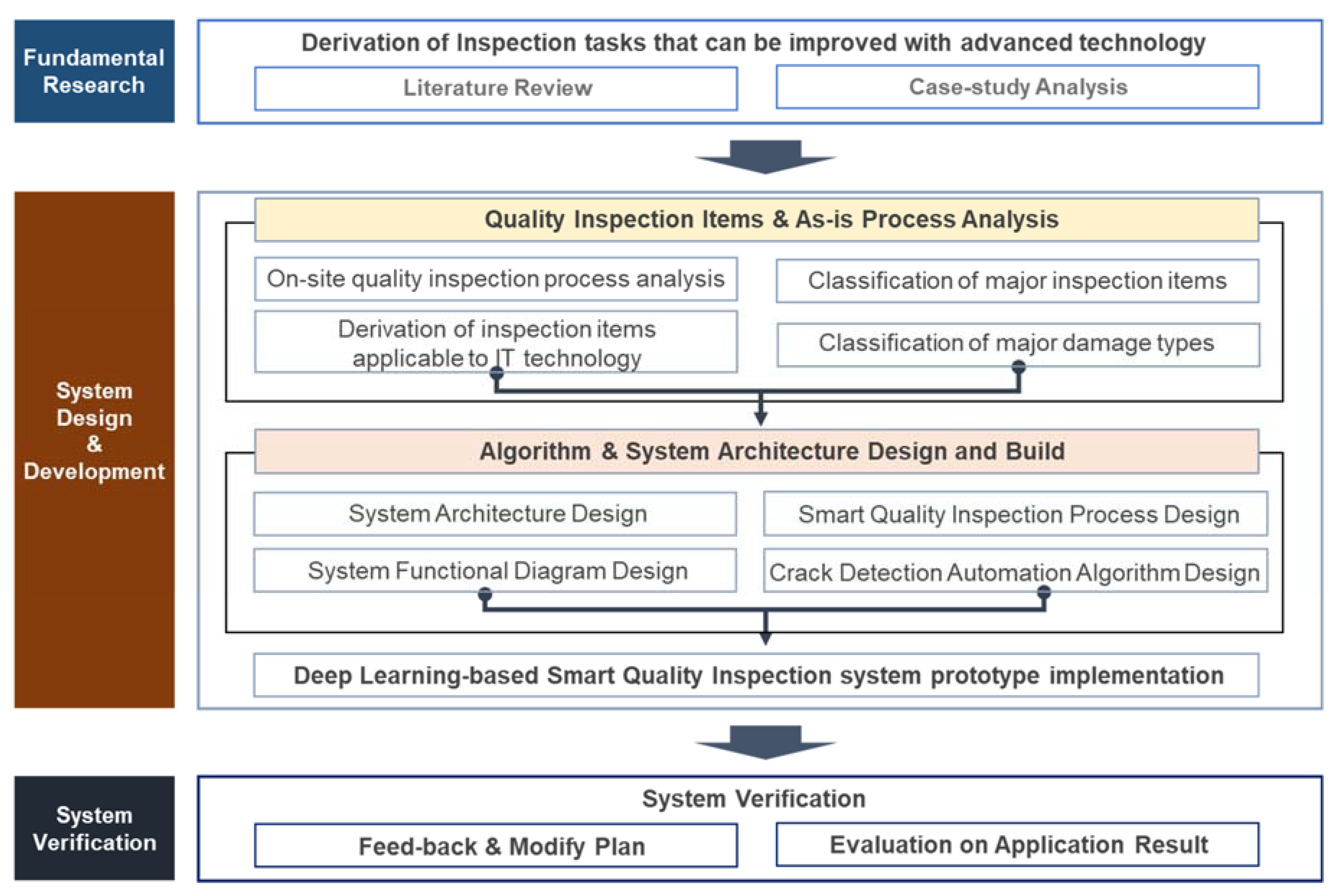 Applsci 12 09810 g001 550