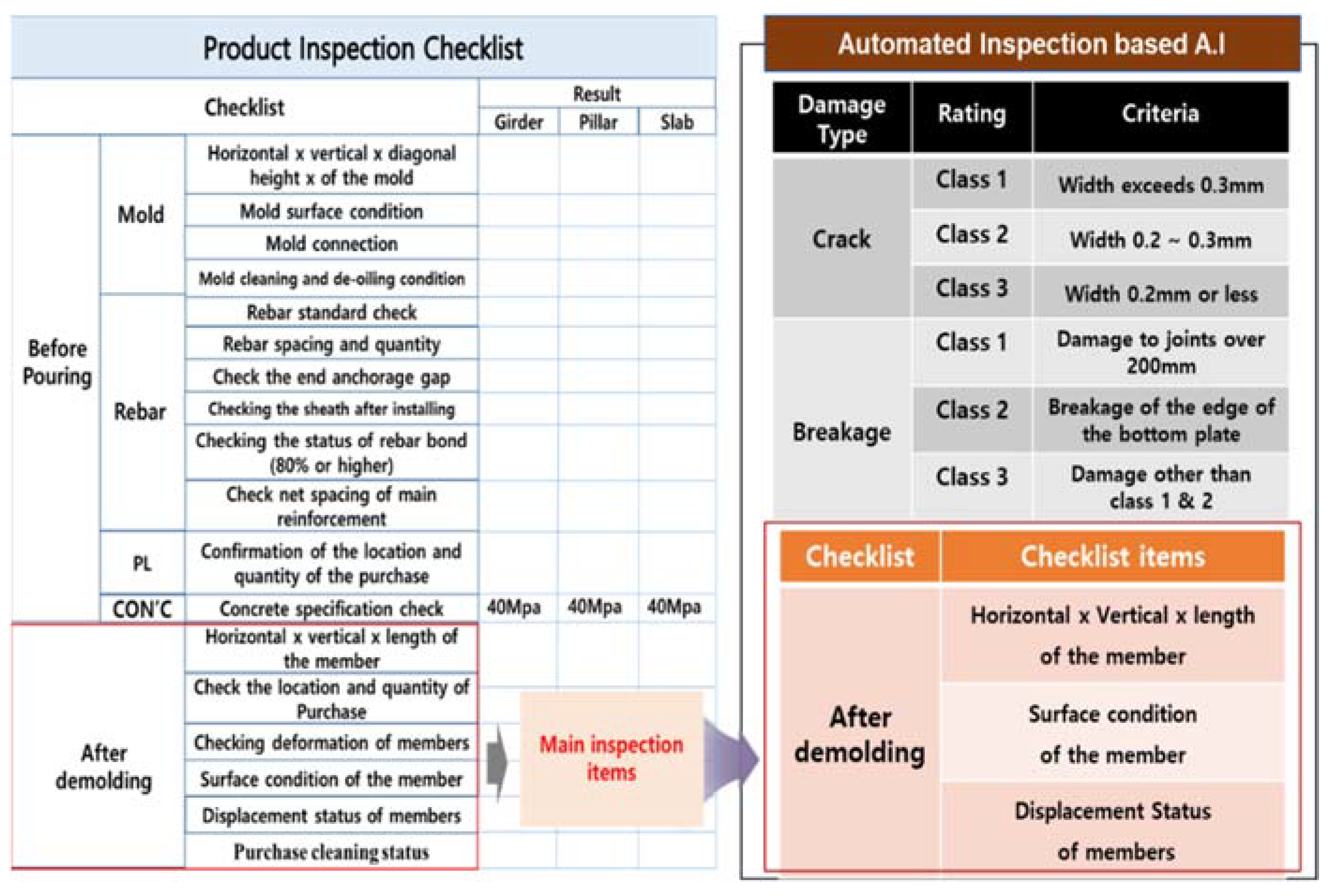 Applsci 12 09810 g005 550