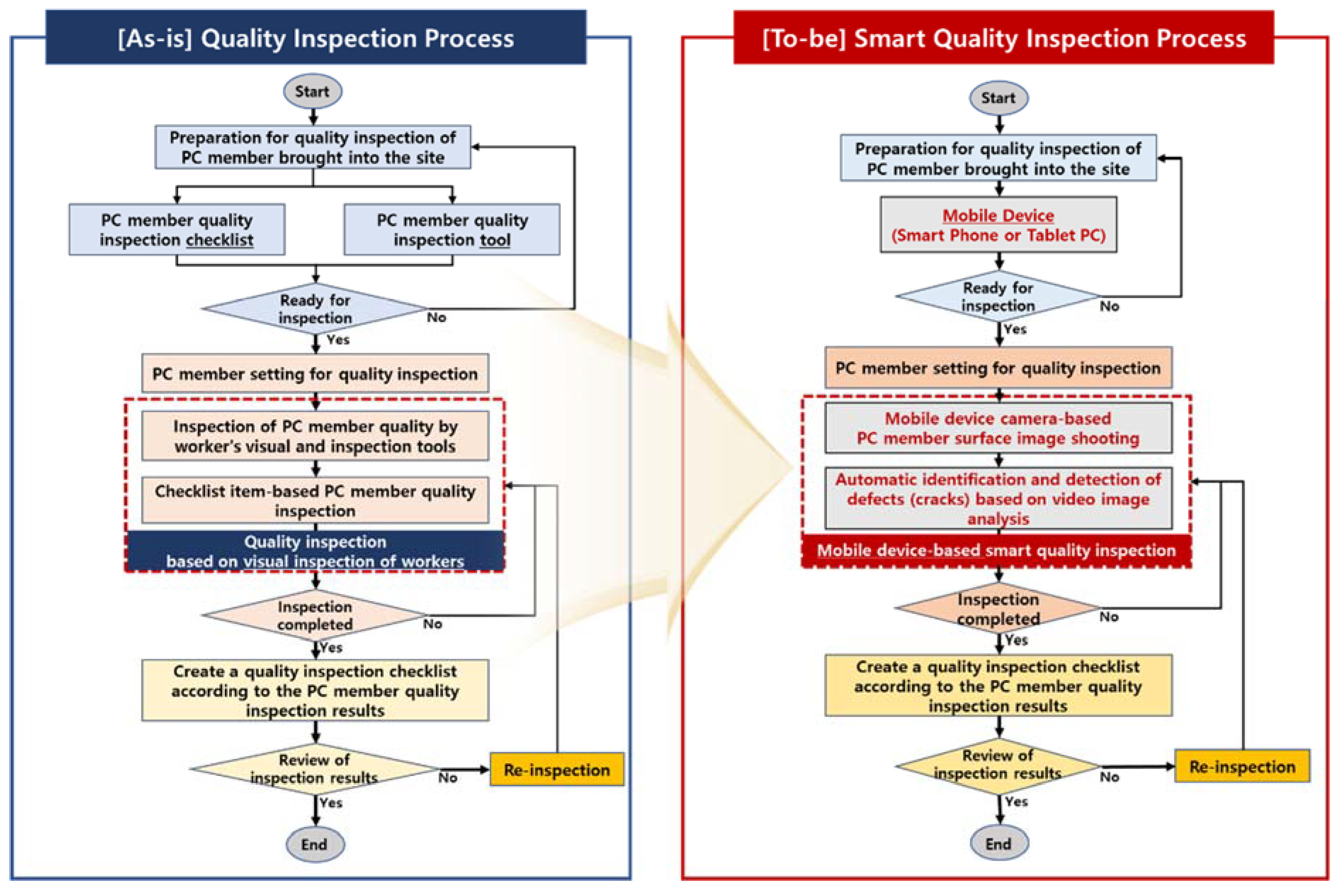 Applsci 12 09810 g011 550