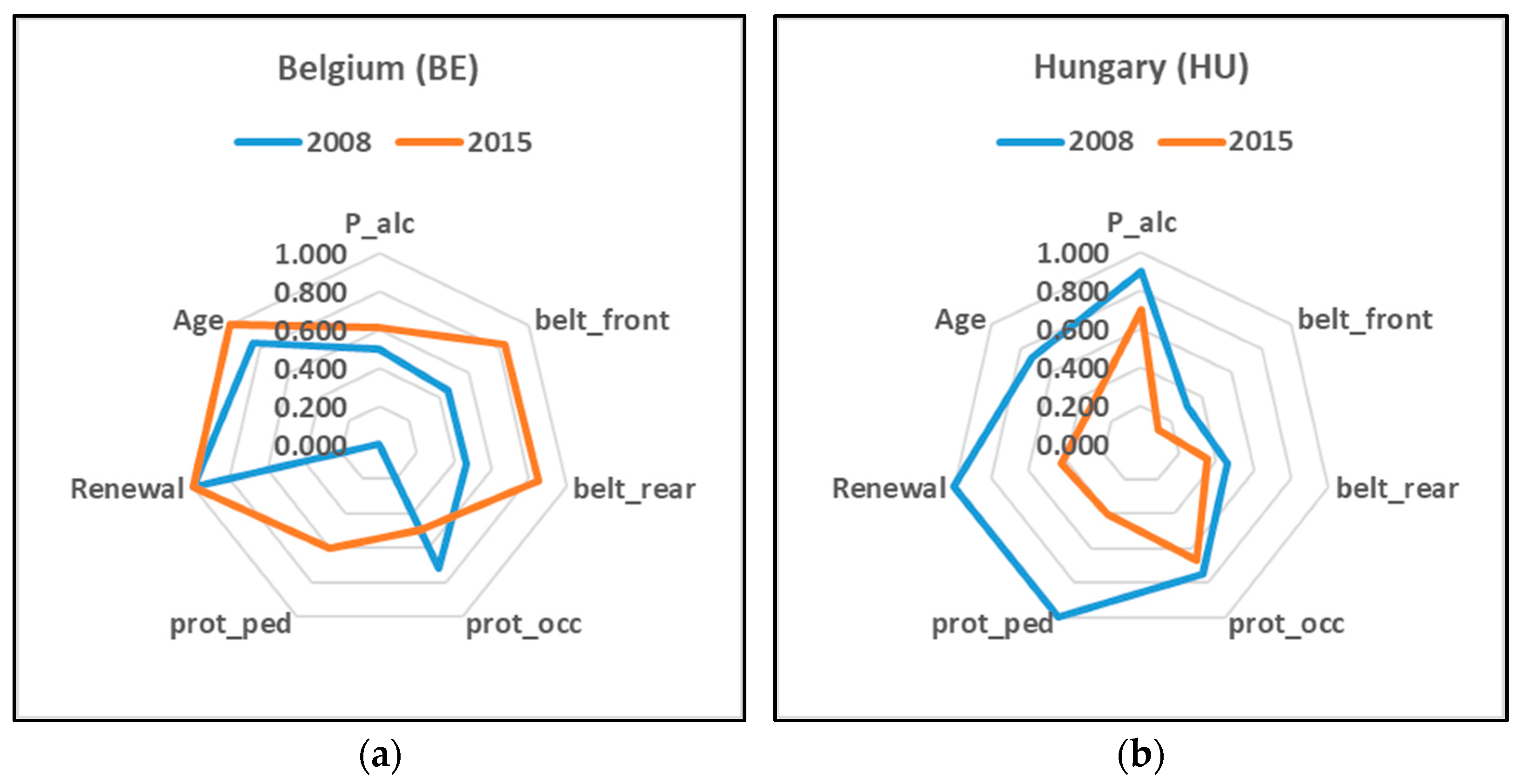 Applsci 12 09813 g005 550
