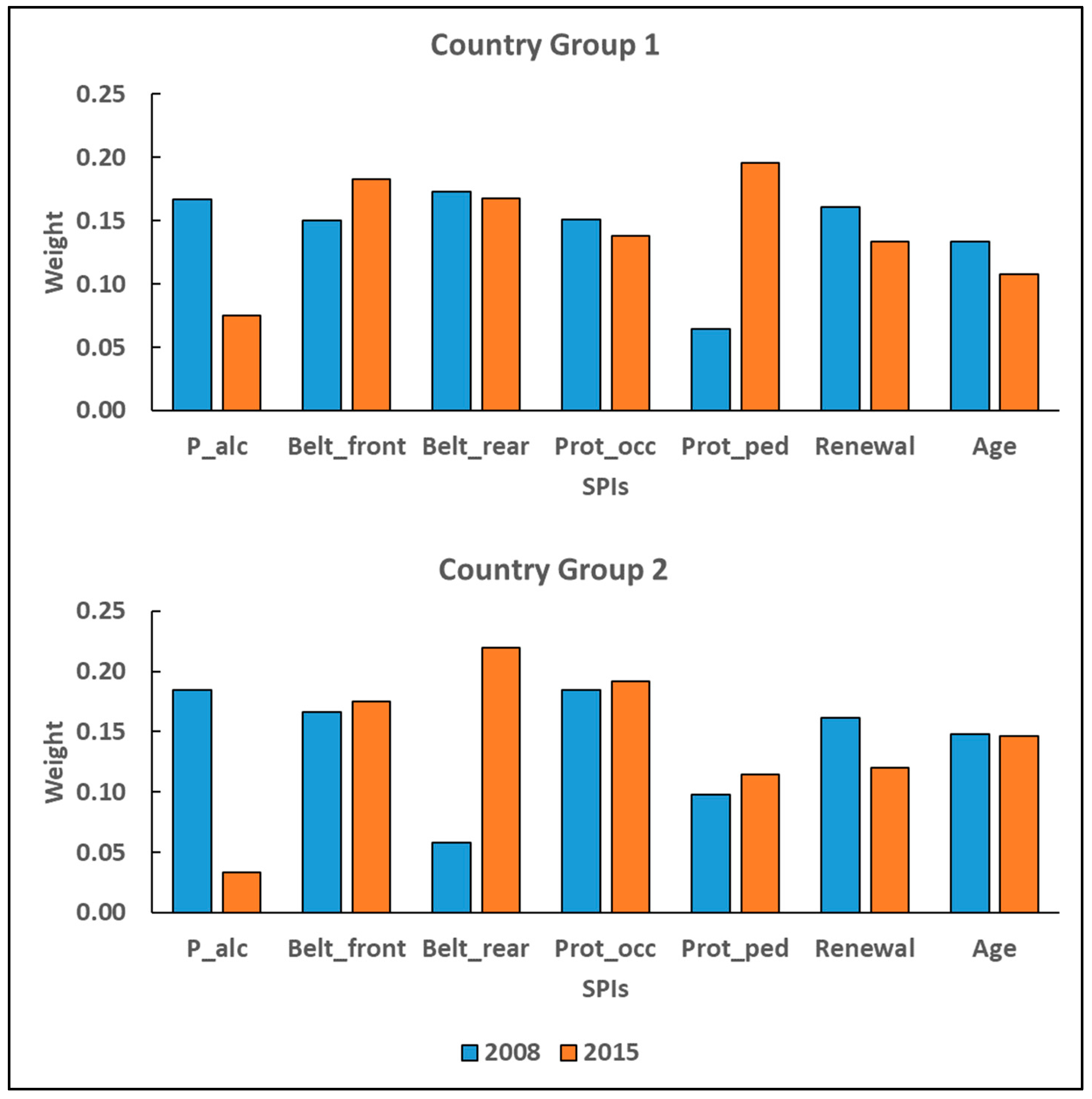 Applsci 12 09813 g006 550