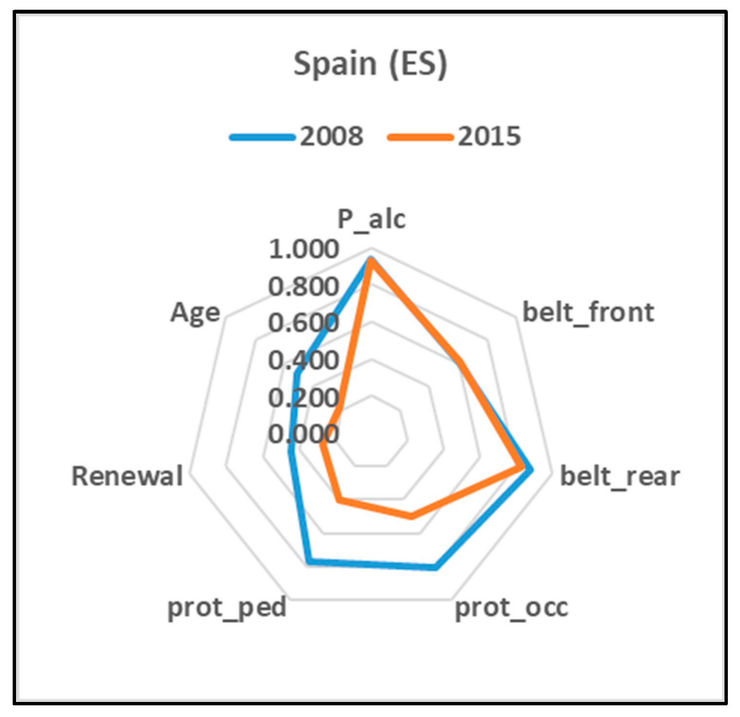 Applsci 12 09813 g007 550