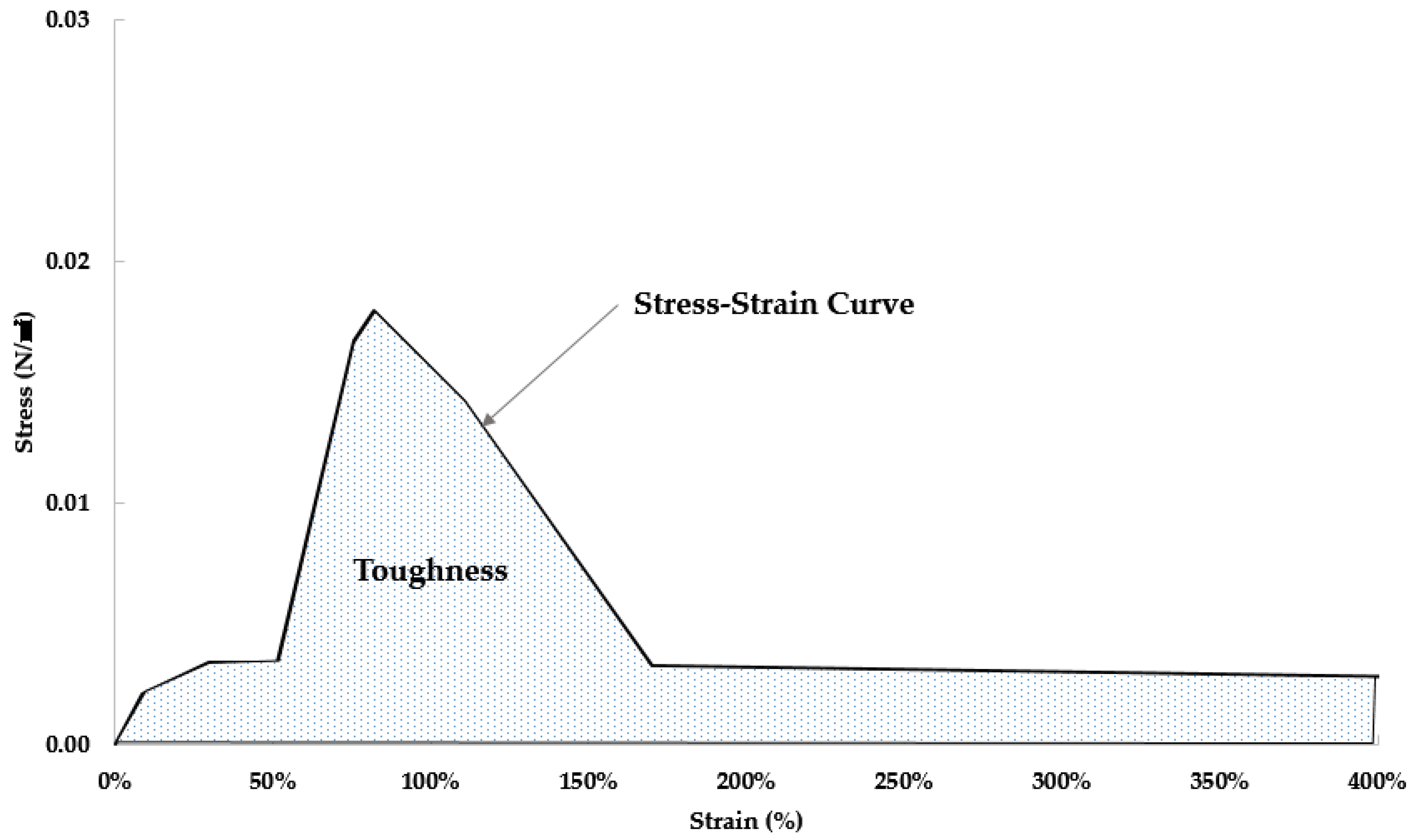 Applsci 12 09814 g001 550