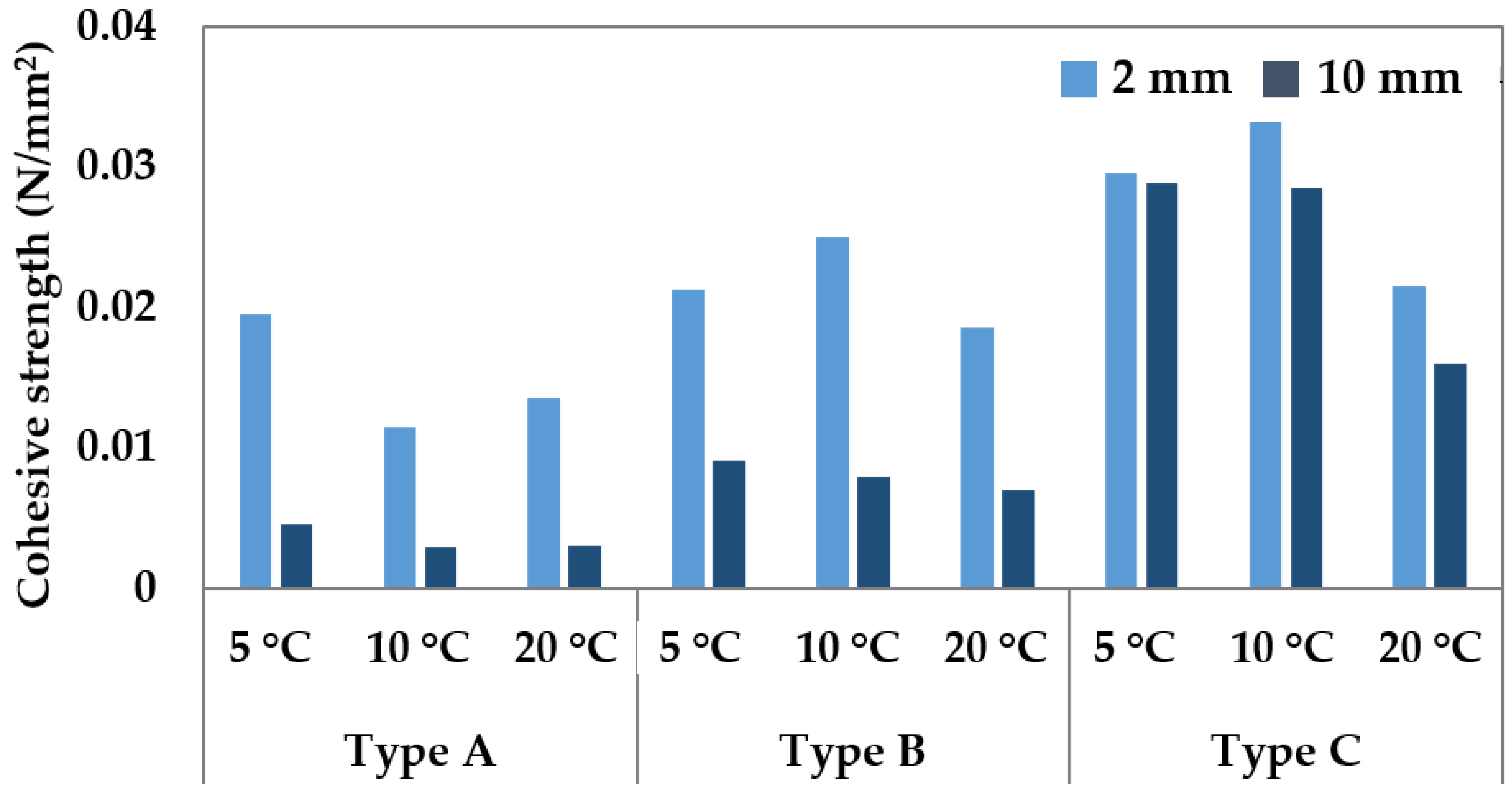 Applsci 12 09814 g010 550