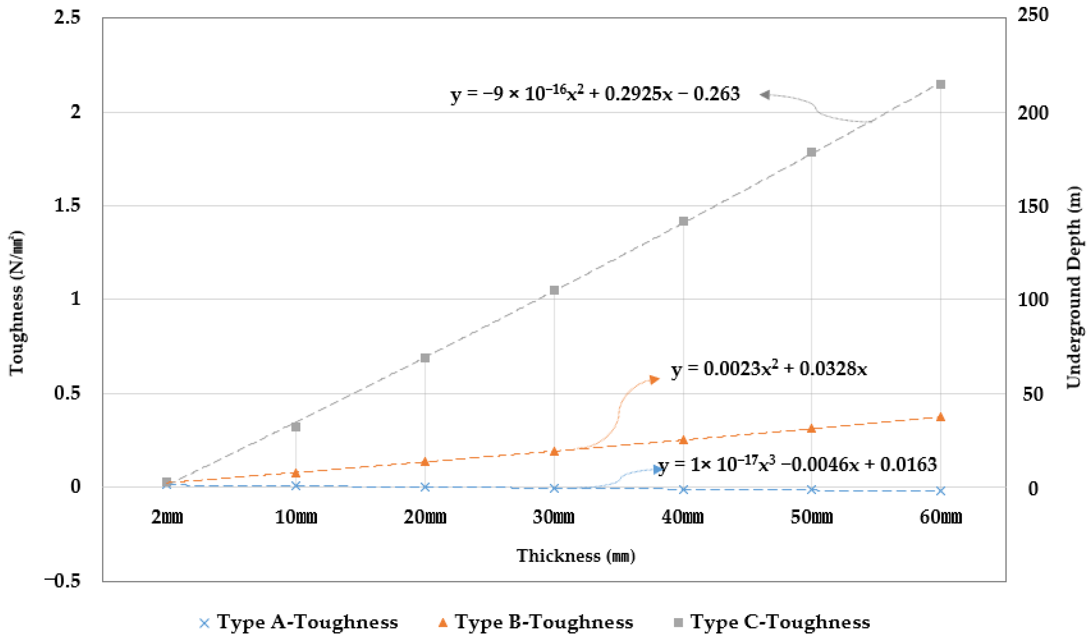 Applsci 12 09814 g013 550