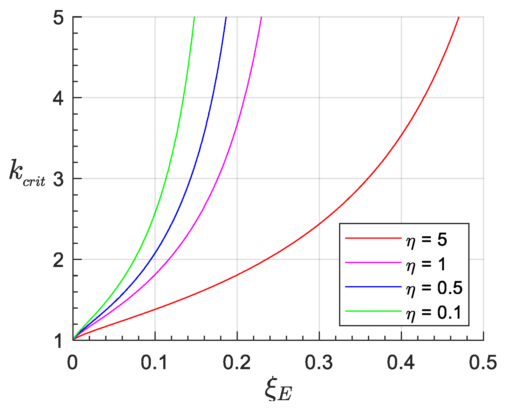Applsci 12 09815 g003 550