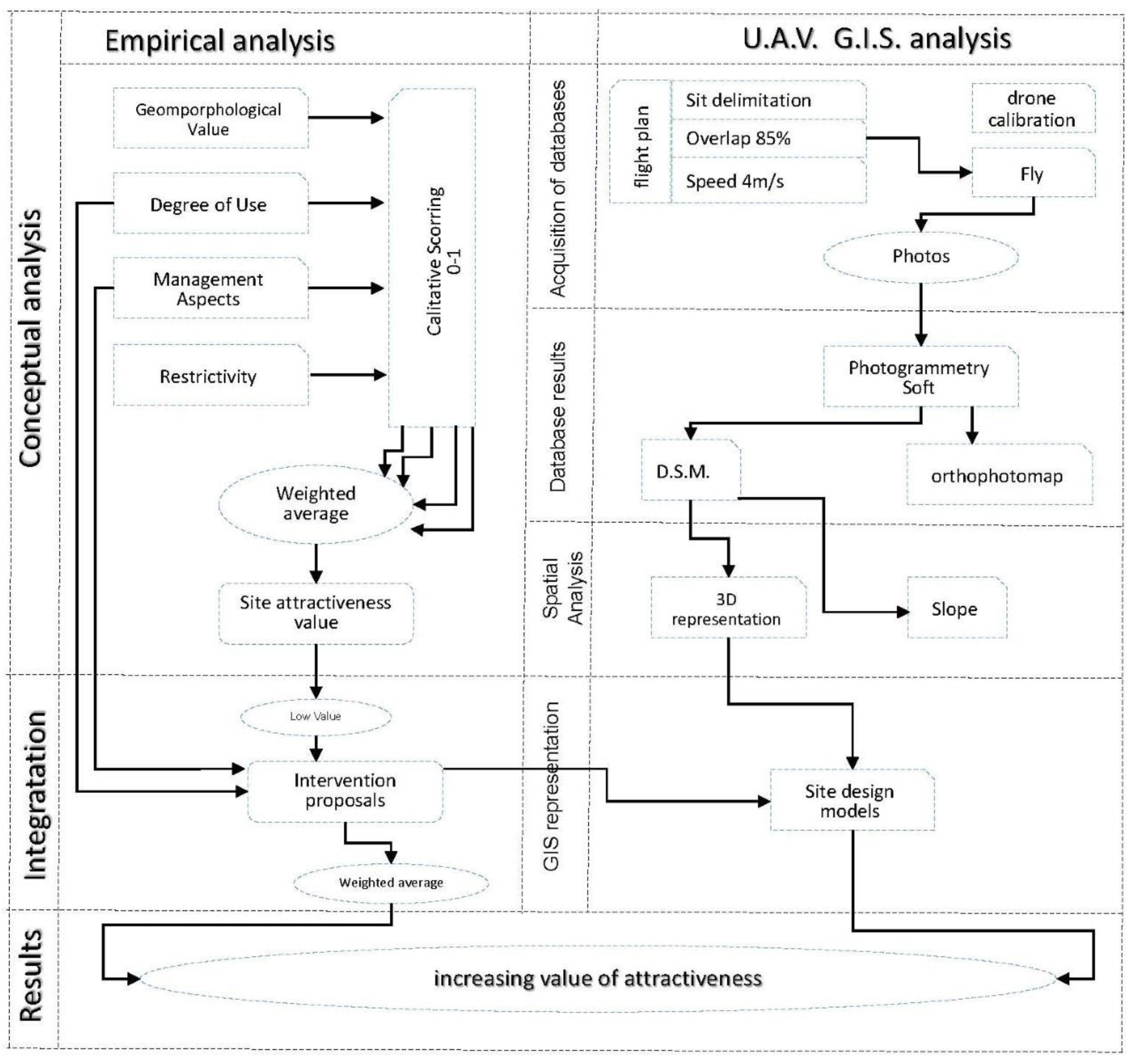Applsci 12 09816 g003