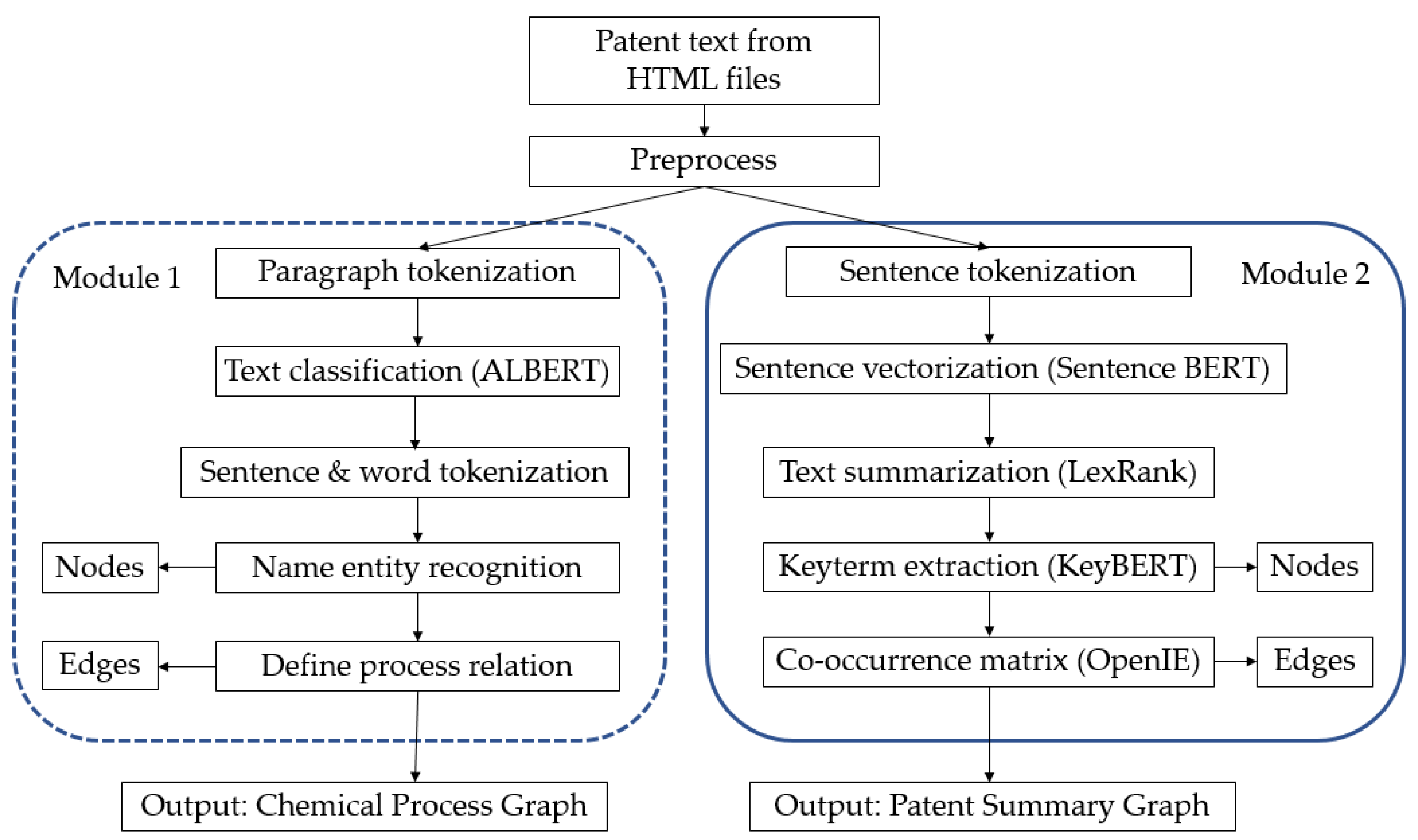 Applsci 12 09818 g002