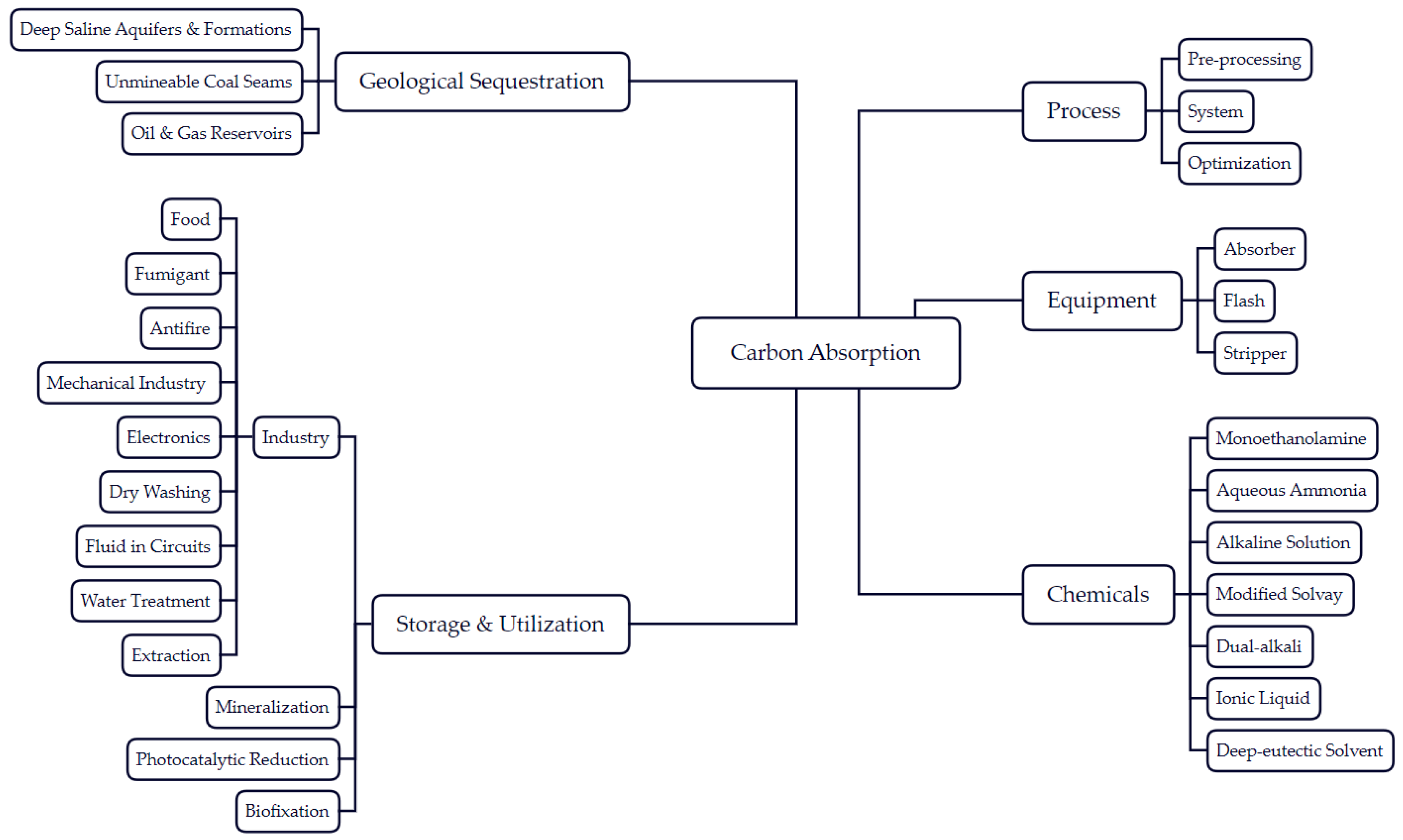 Applsci 12 09818 g005