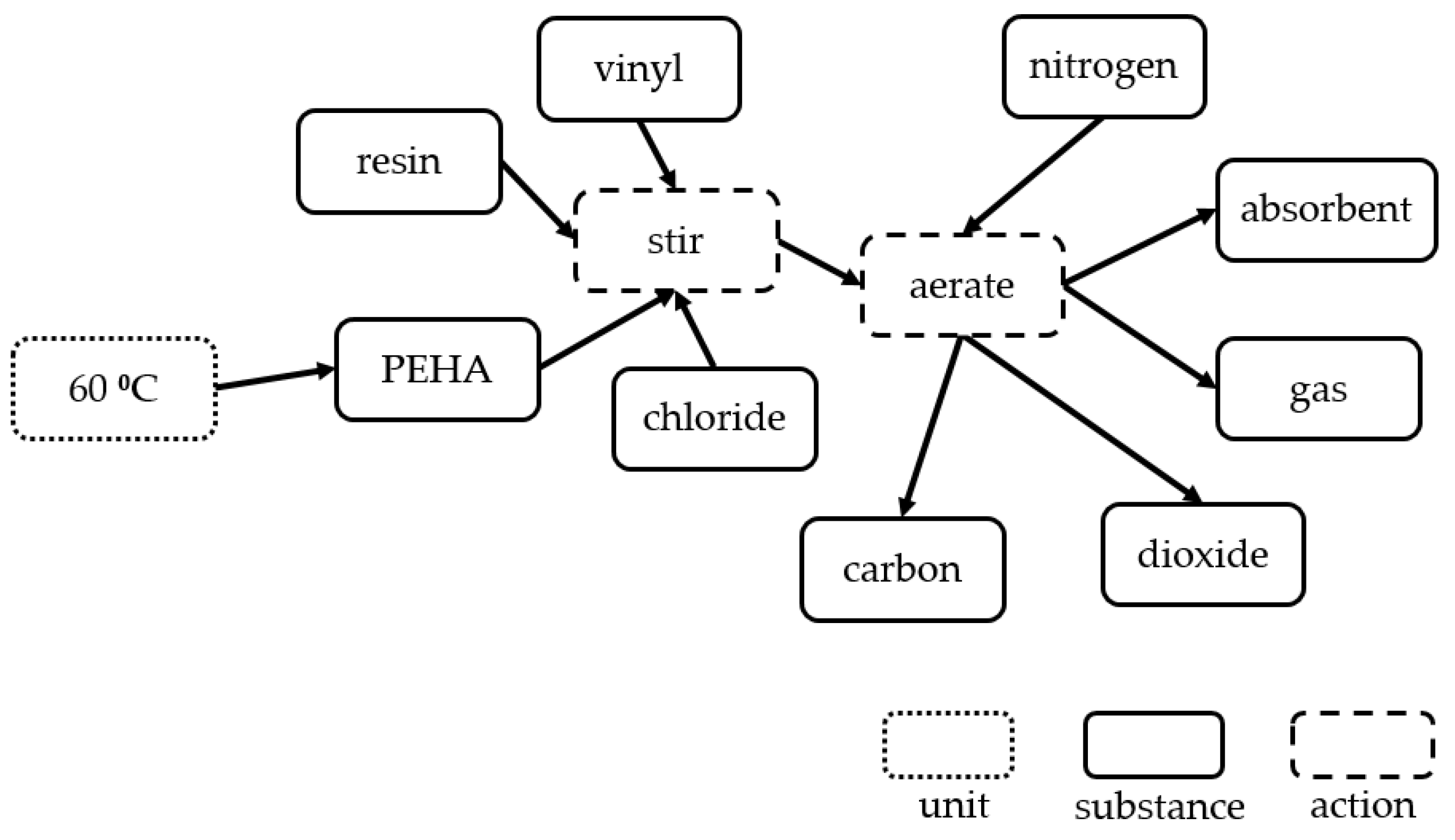 Applsci 12 09818 g006