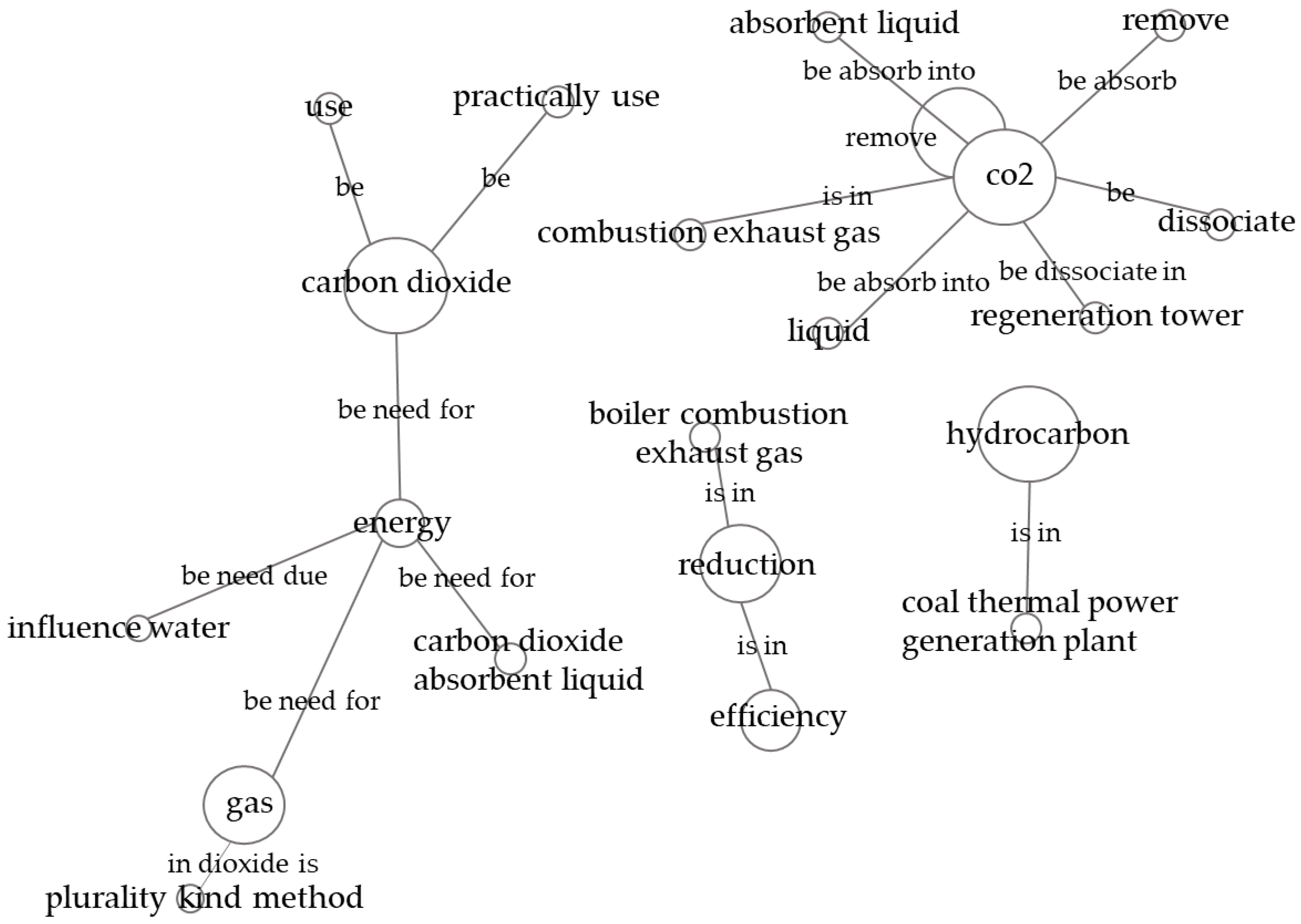 Applsci 12 09818 g007