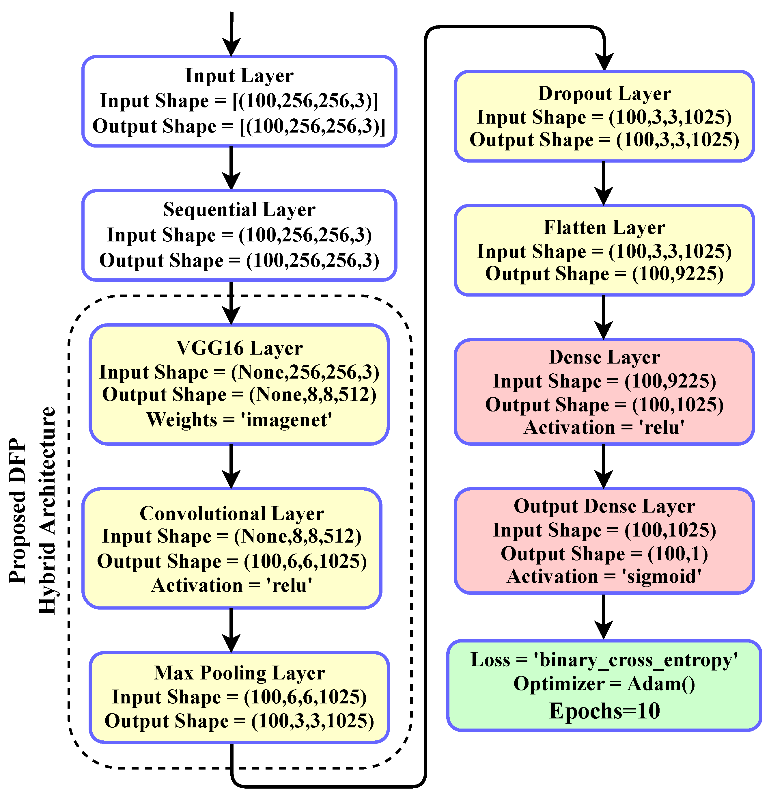 Applsci 12 09820 g003 550