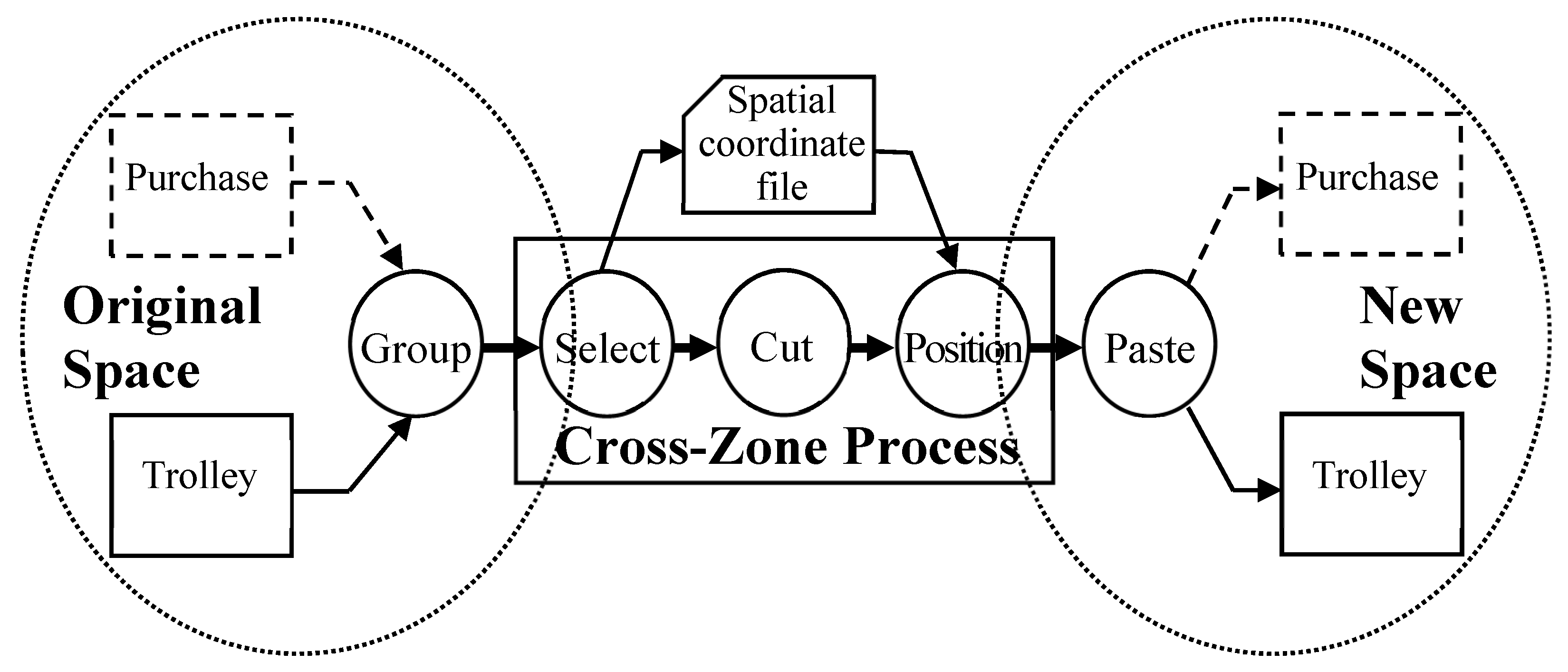 Applied Sciences Free FullText The CrossZone Navigation and