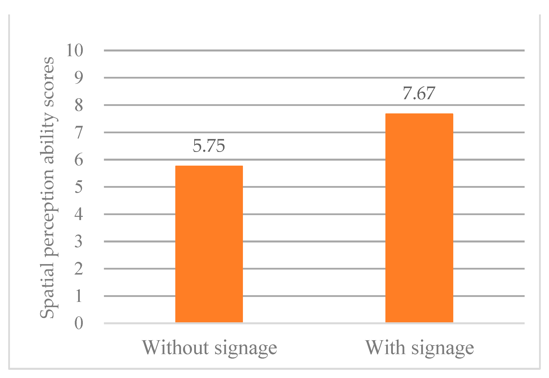 Applsci 12 09821 g007 Applsci 12 09821 g007