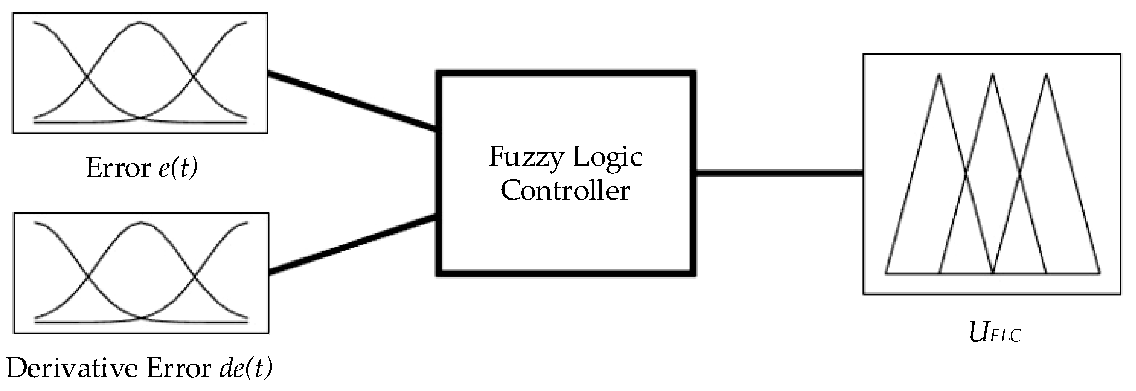 Applsci 12 09827 g004 550