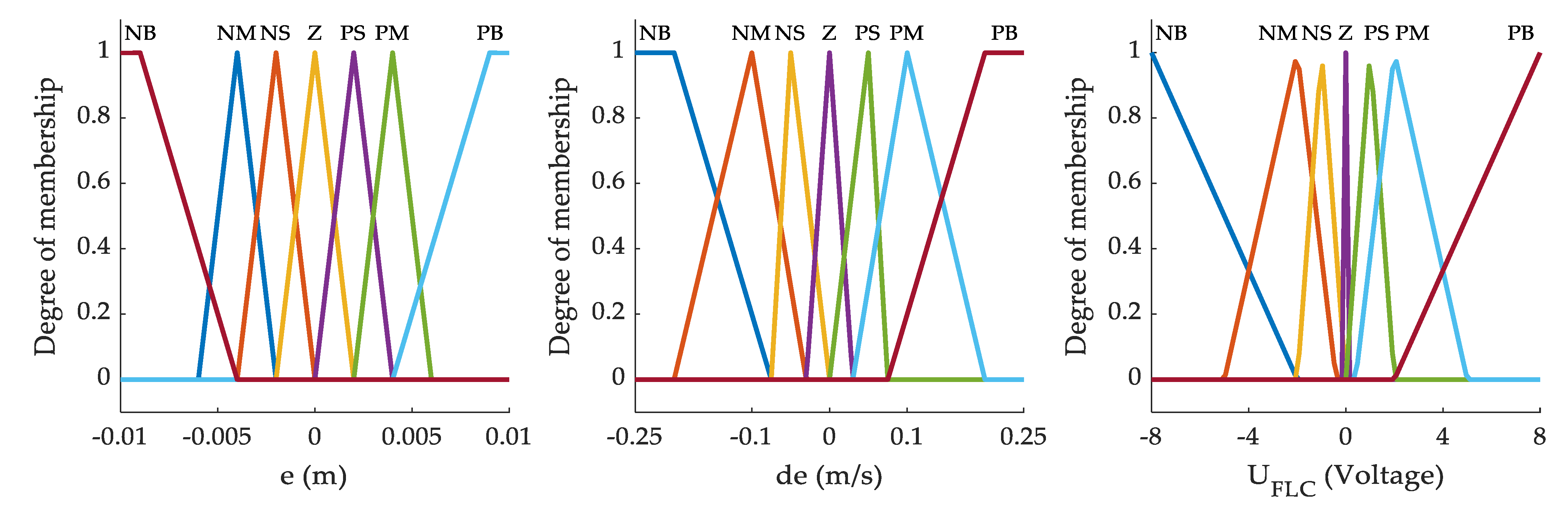 Applsci 12 09827 g005 550