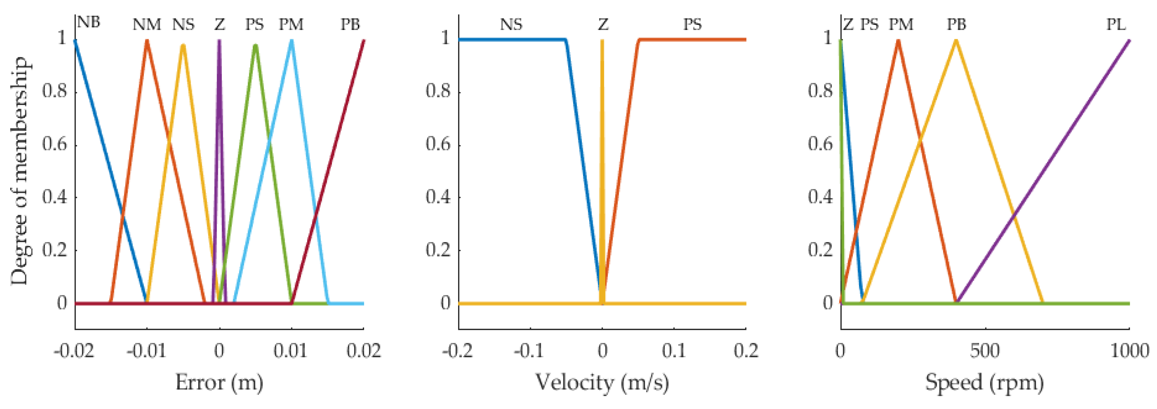 Applsci 12 09827 g007 550