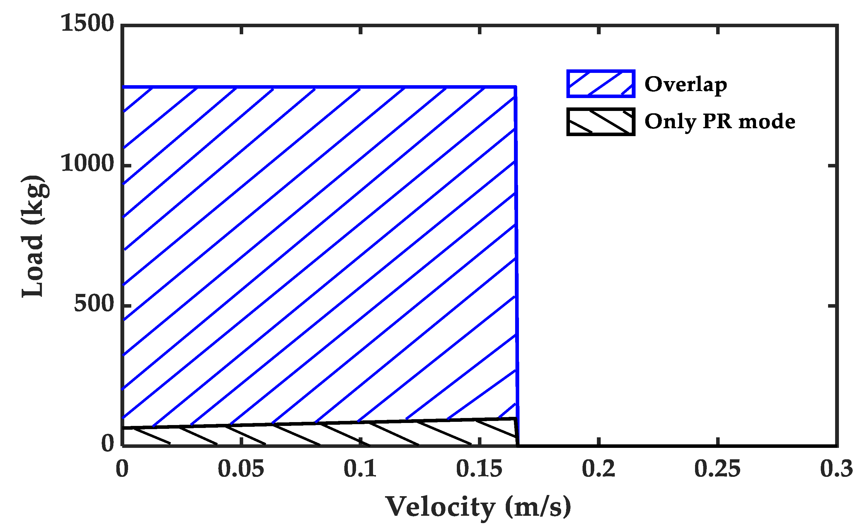 Applsci 12 09827 g009 550