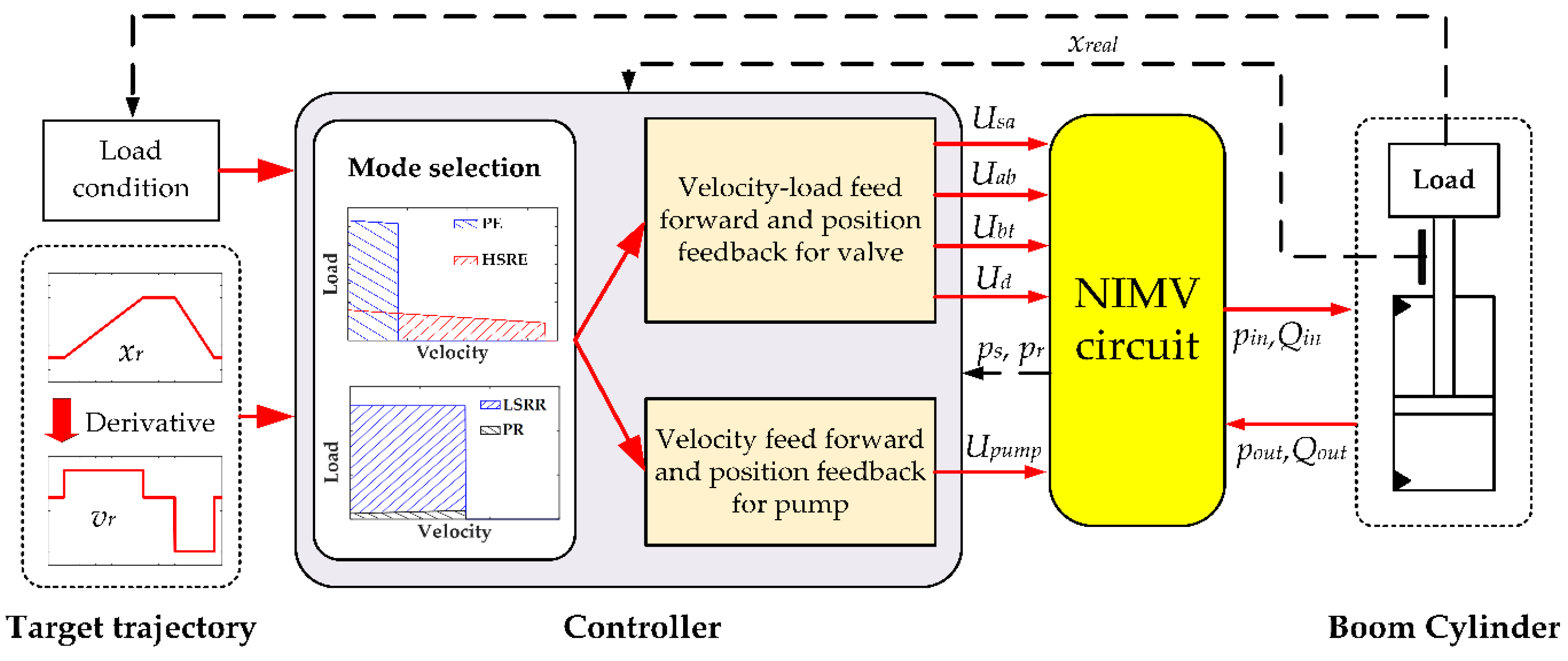 Applsci 12 09827 g010 550