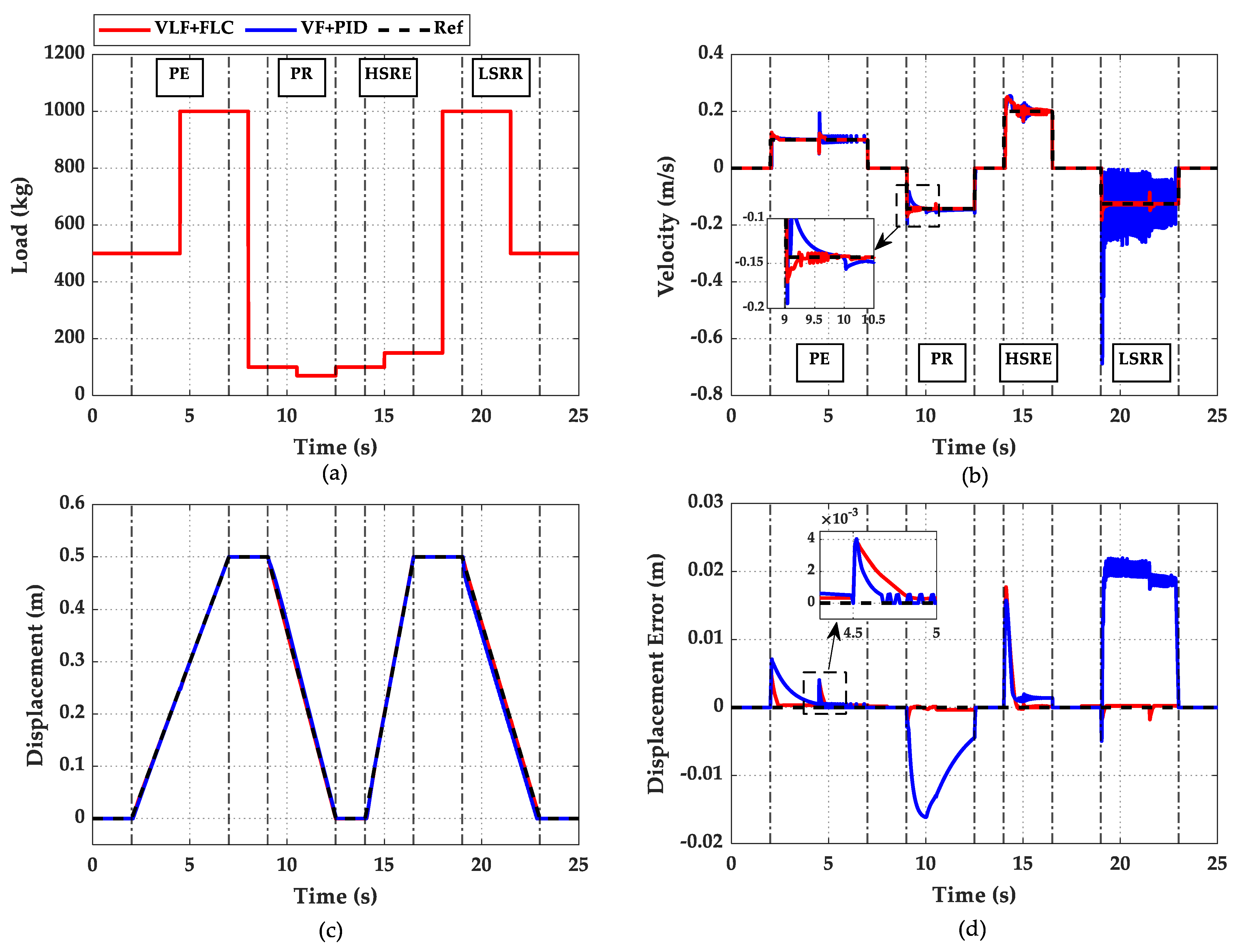 Applsci 12 09827 g012 550