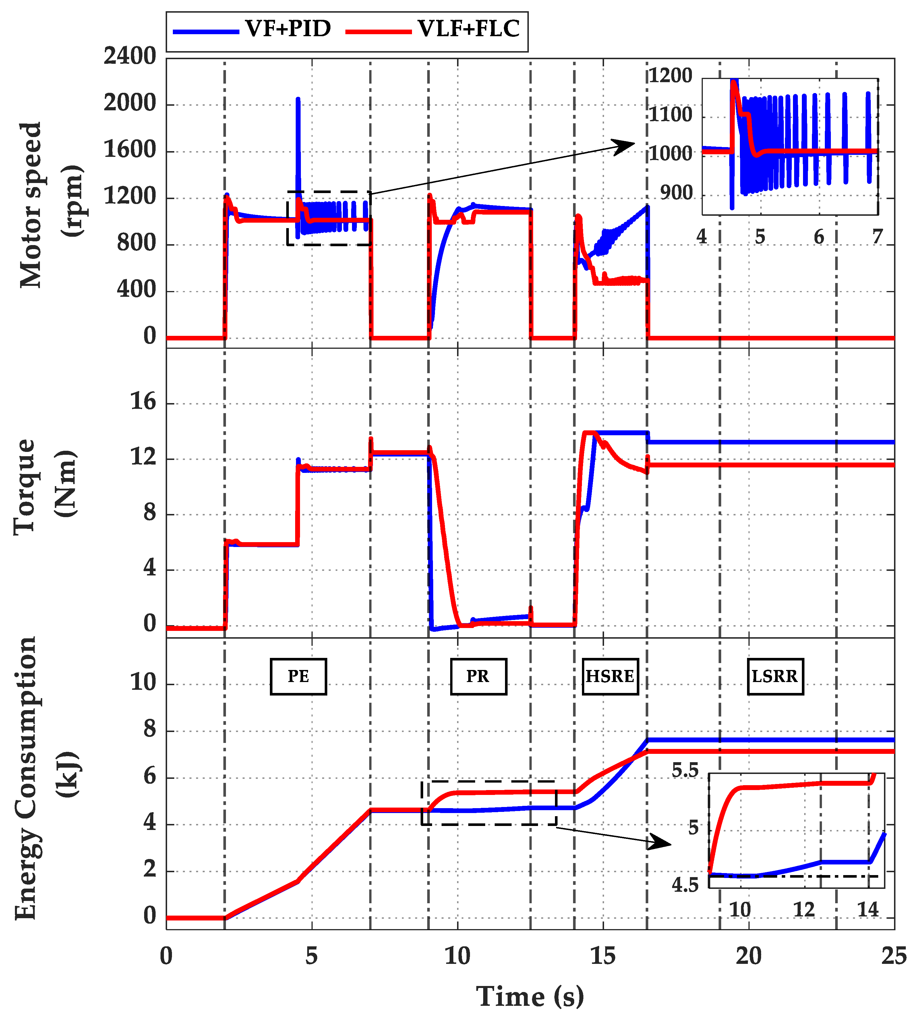Applsci 12 09827 g014 550