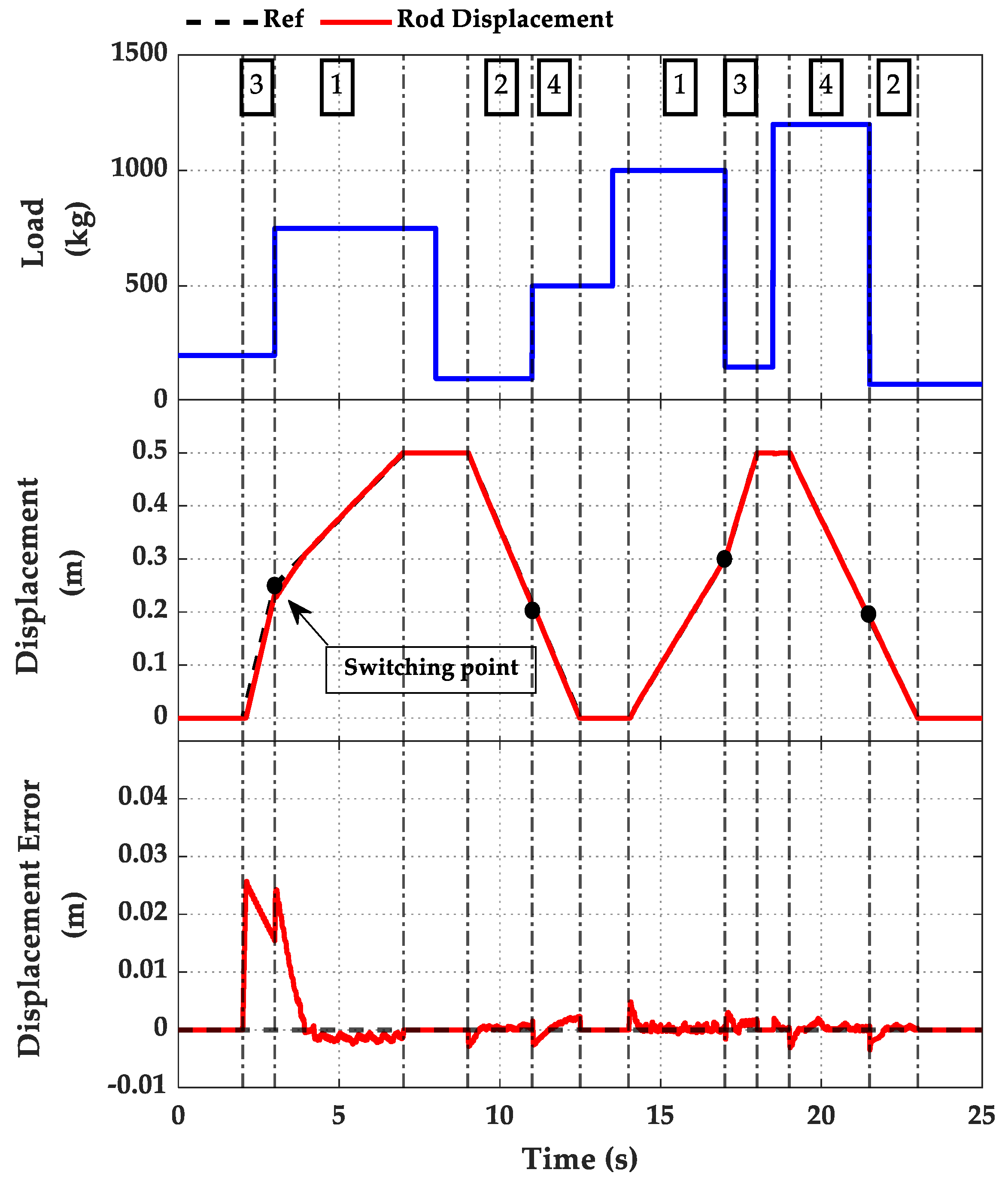 Applsci 12 09827 g015 550