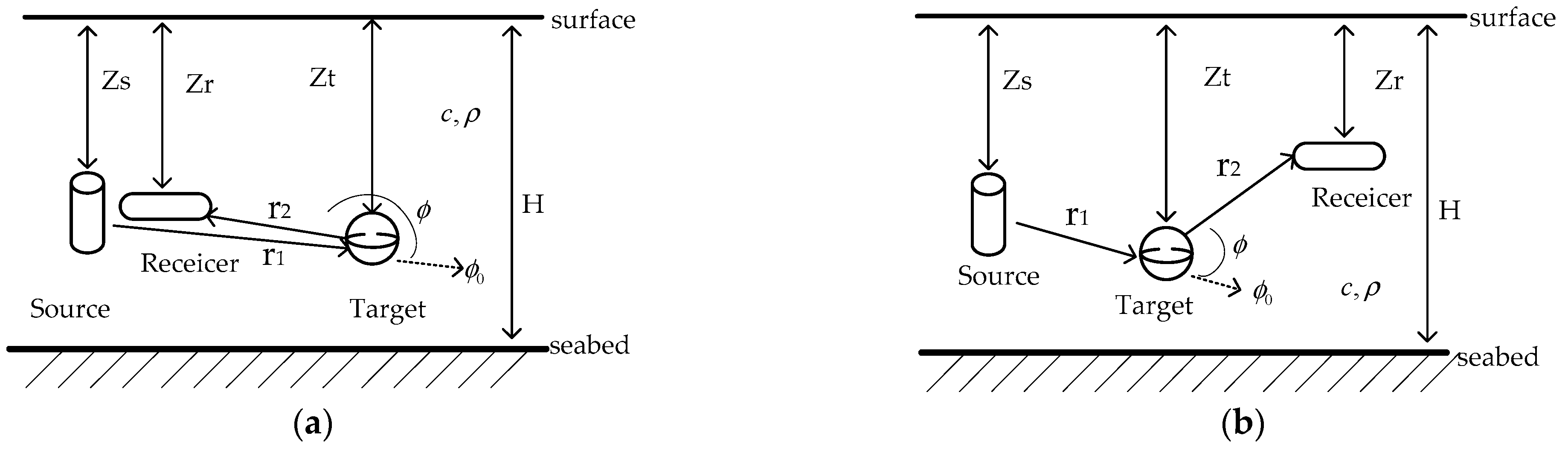 Applsci 12 09828 g001 550