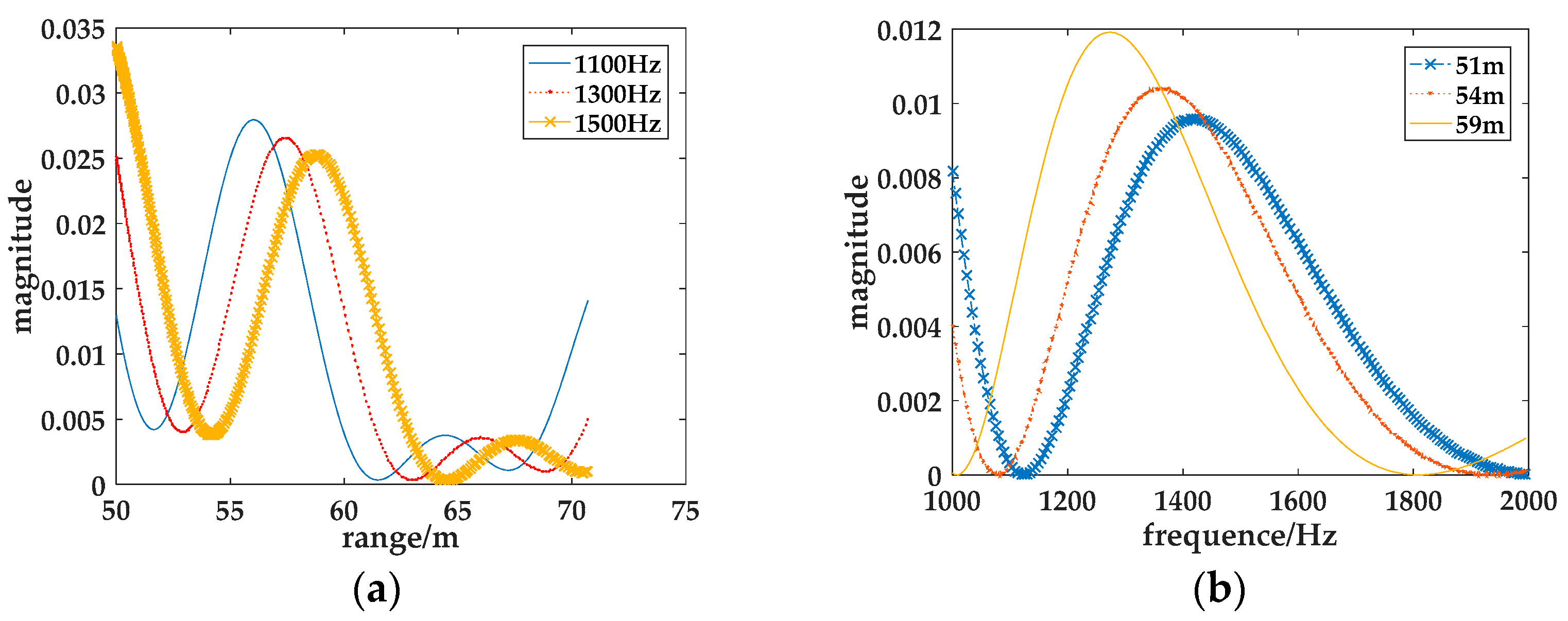 Applsci 12 09828 g010 550