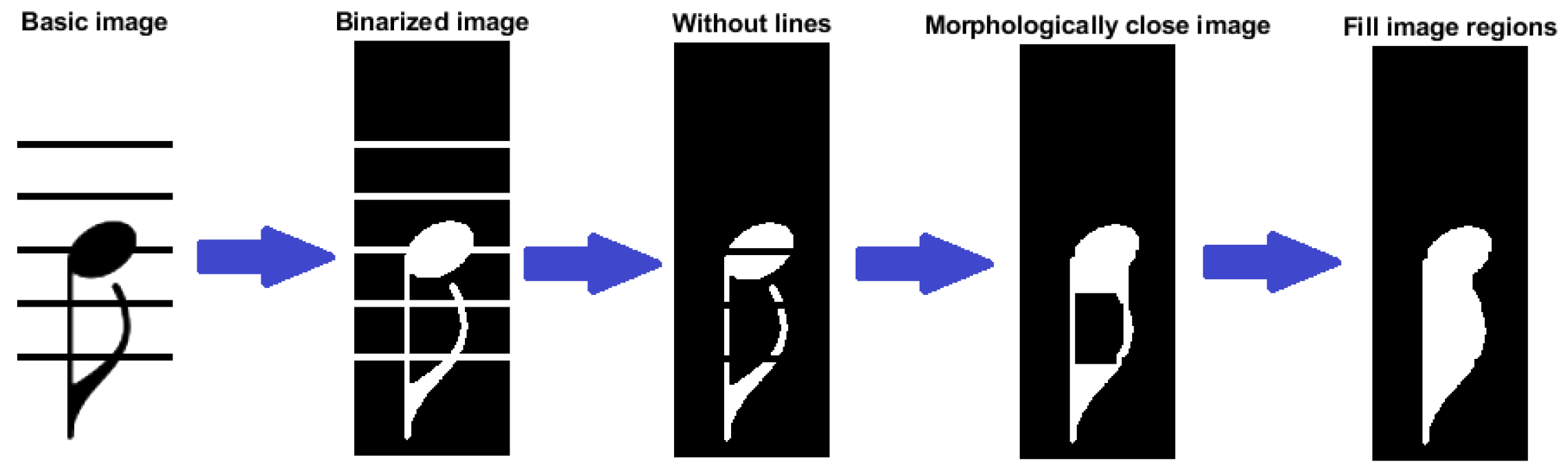 Applsci 12 09829 g007 550