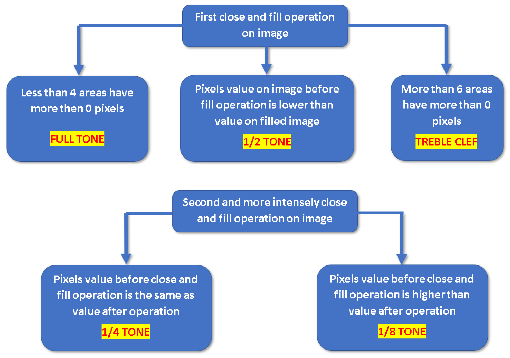 Applsci 12 09829 g018 550