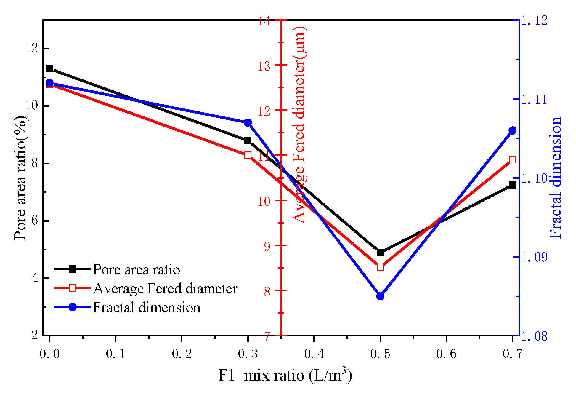 Applsci 12 09831 g010 550