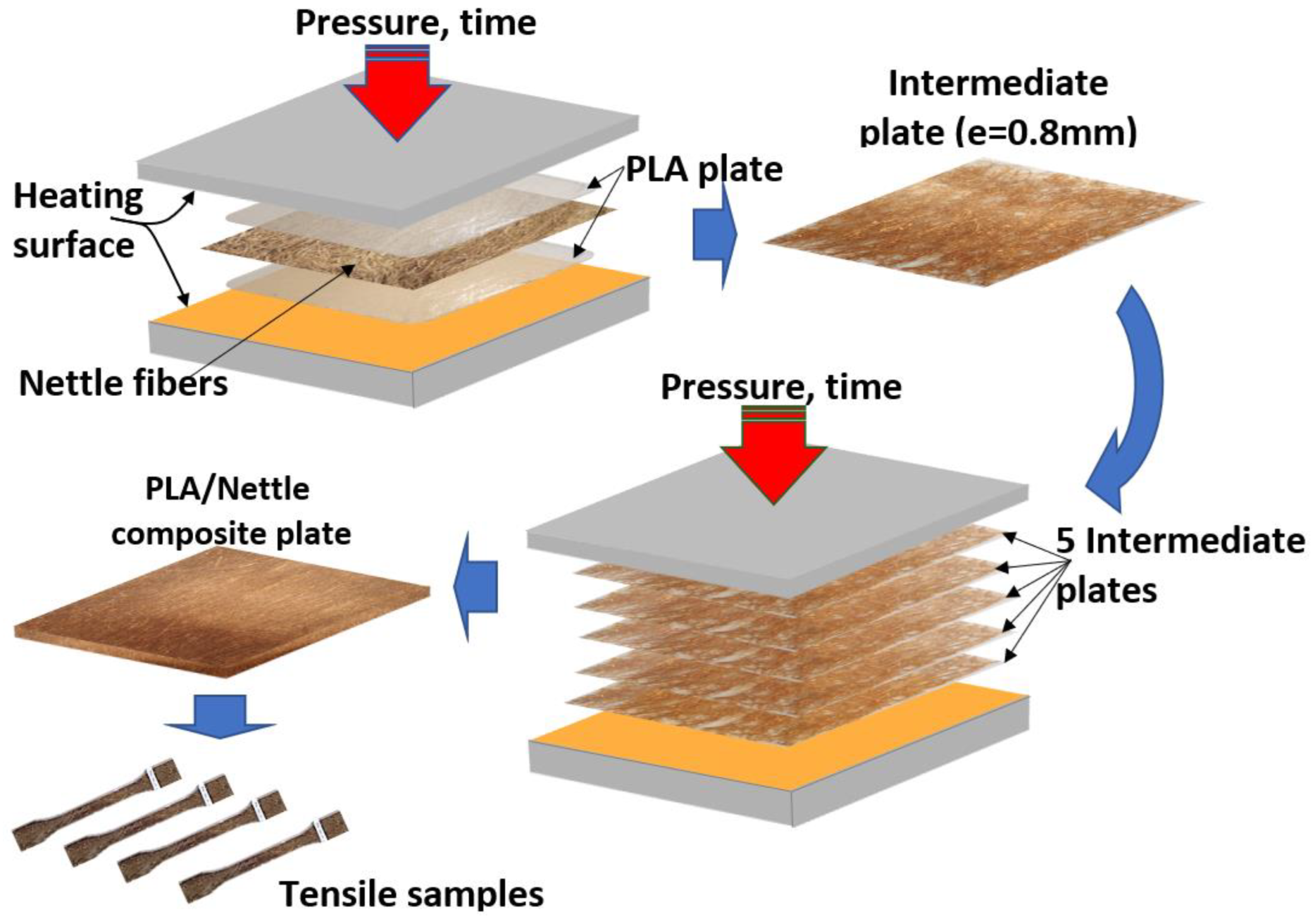 Applsci 12 09835 g006