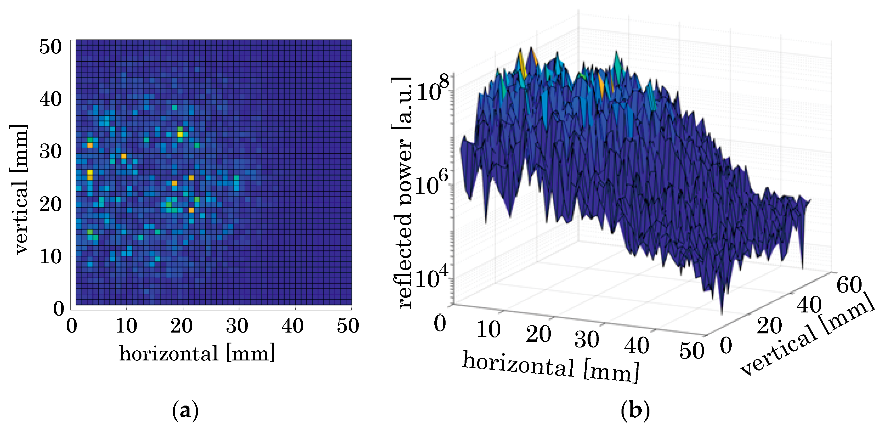 Applied Sciences Free FullText Visualizing Small Objects Using