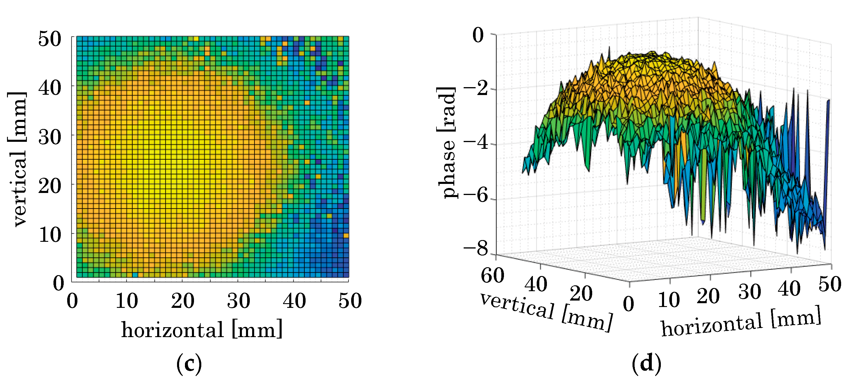 Applied Sciences Free FullText Visualizing Small Objects Using