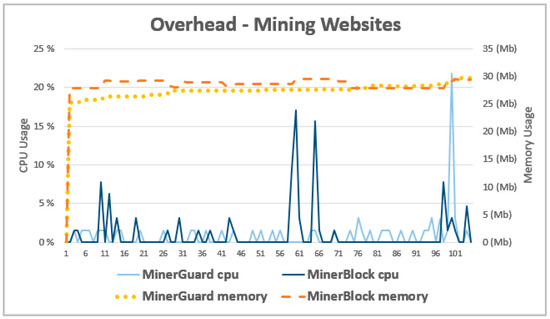 minerBlock - Download & Review