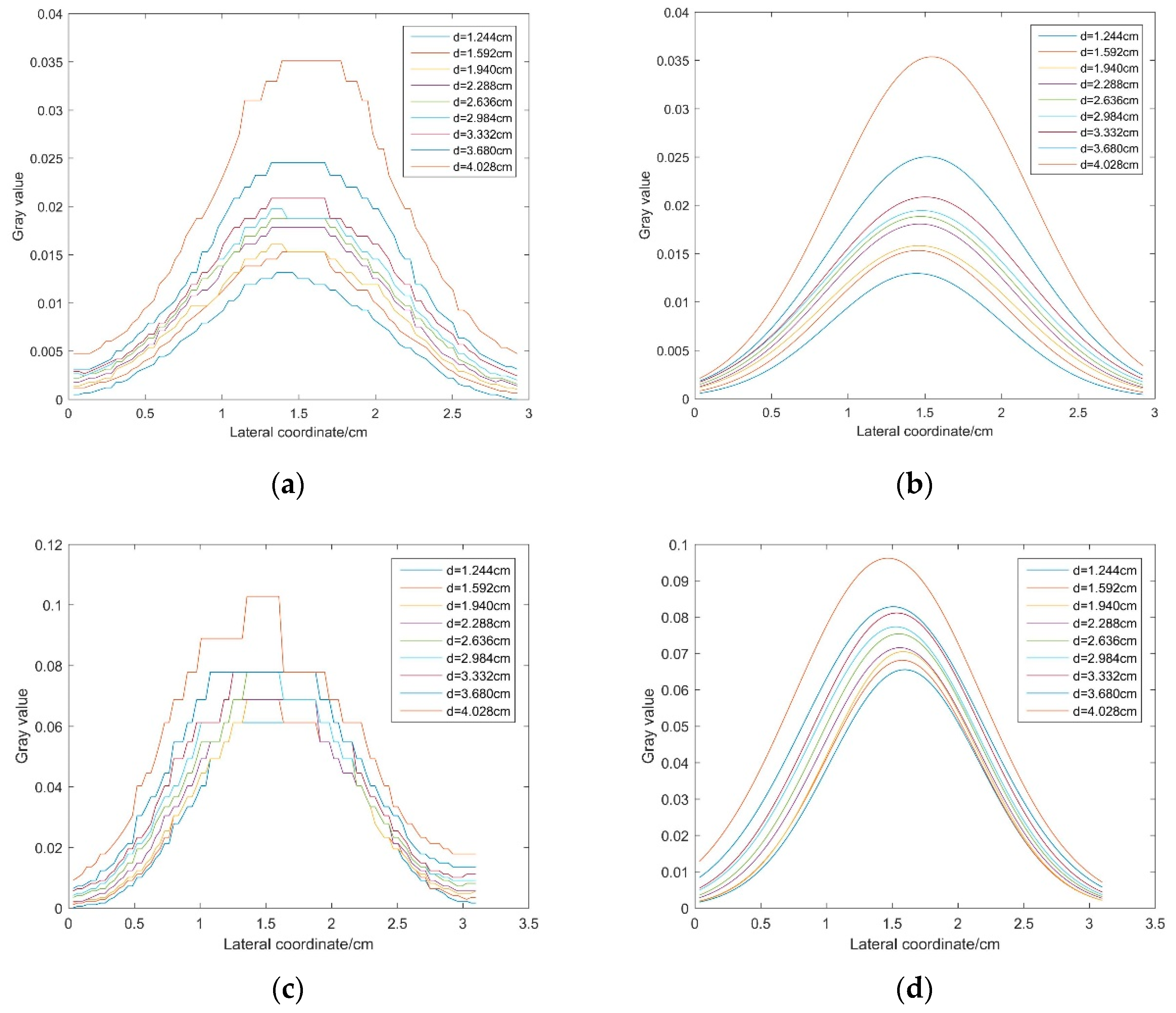 Applsci 12 09839 g007