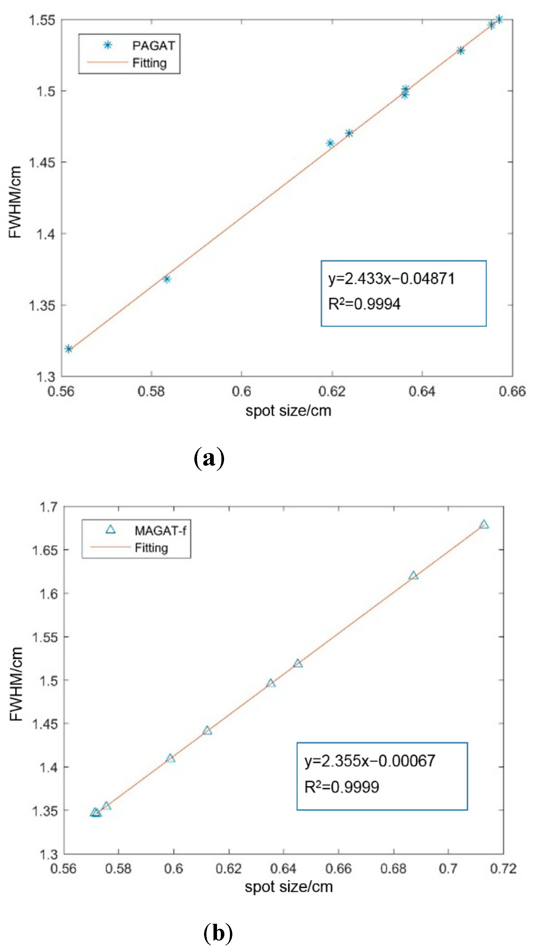 Applsci 12 09839 g008