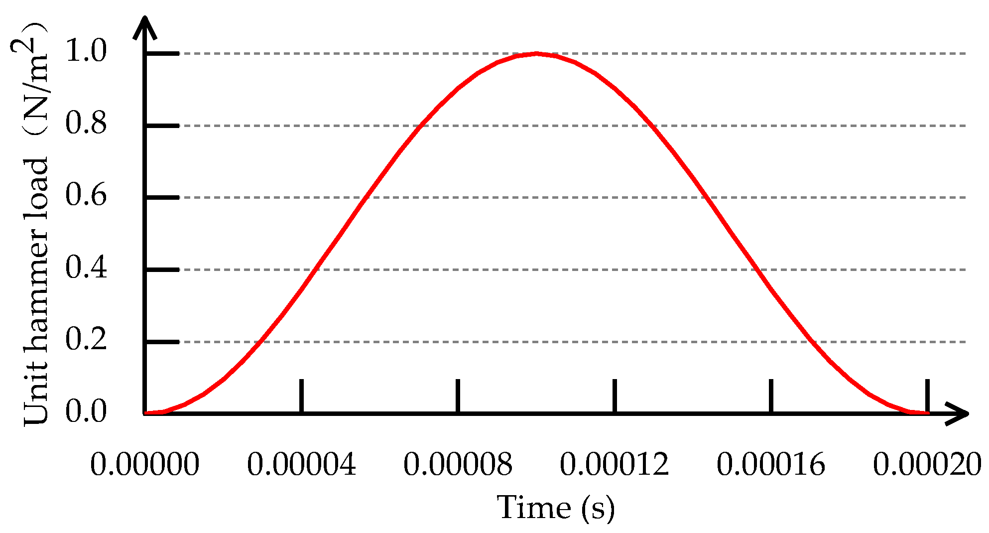 Applsci 12 09840 g002 550