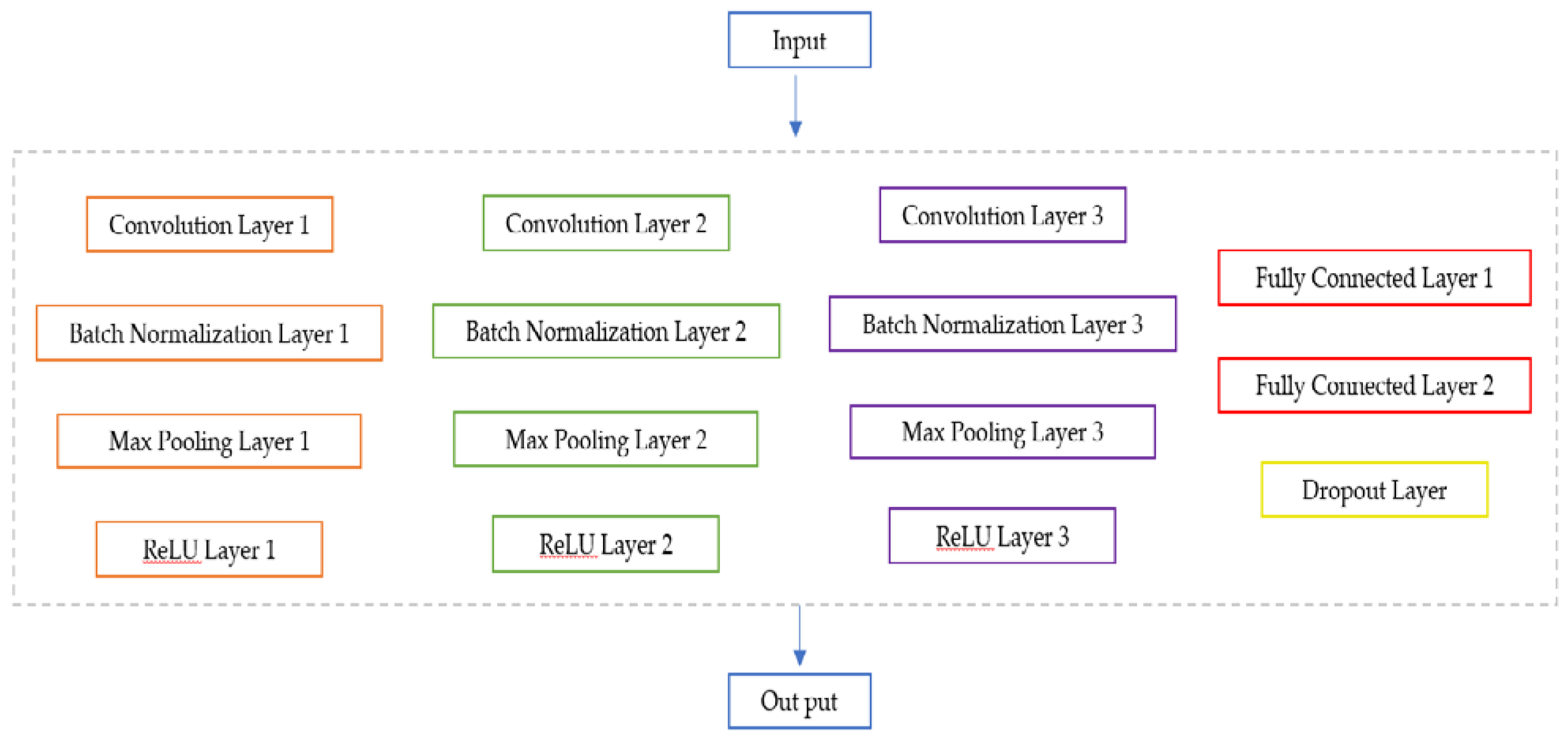 Applsci 12 09840 g012 550