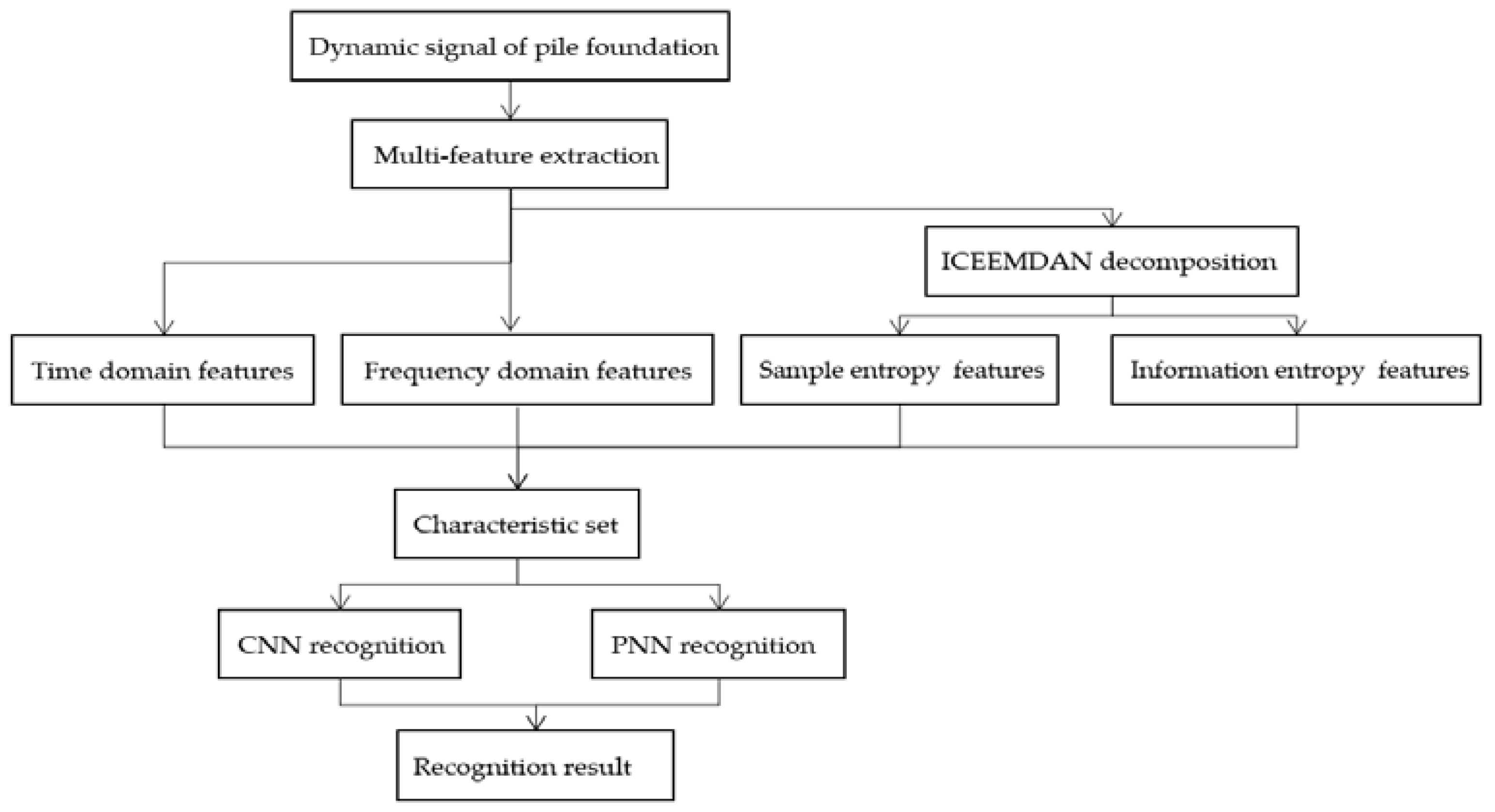 Applsci 12 09840 g013 550