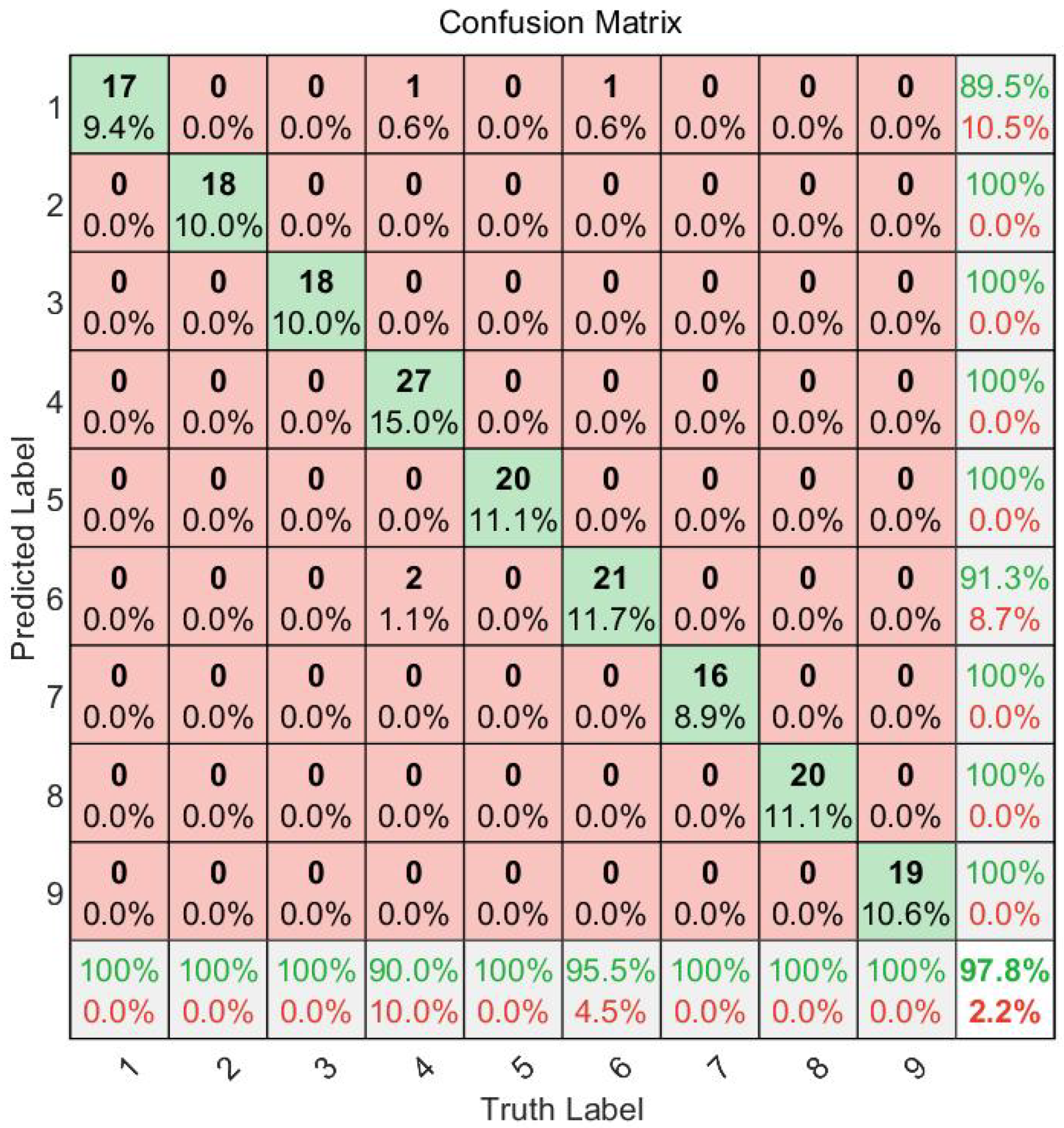 Applsci 12 09840 g015 550
