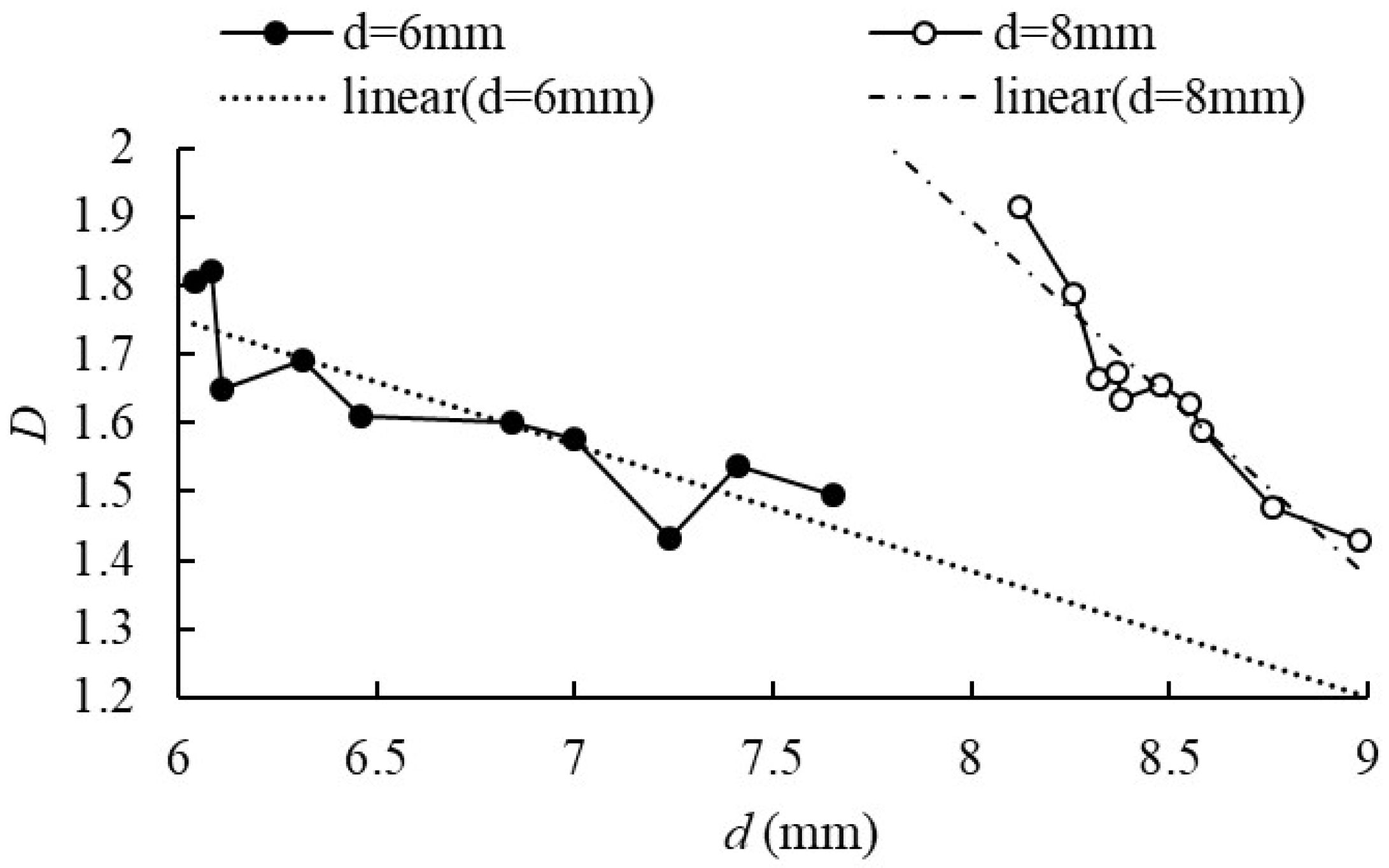 Applsci 12 09841 g006