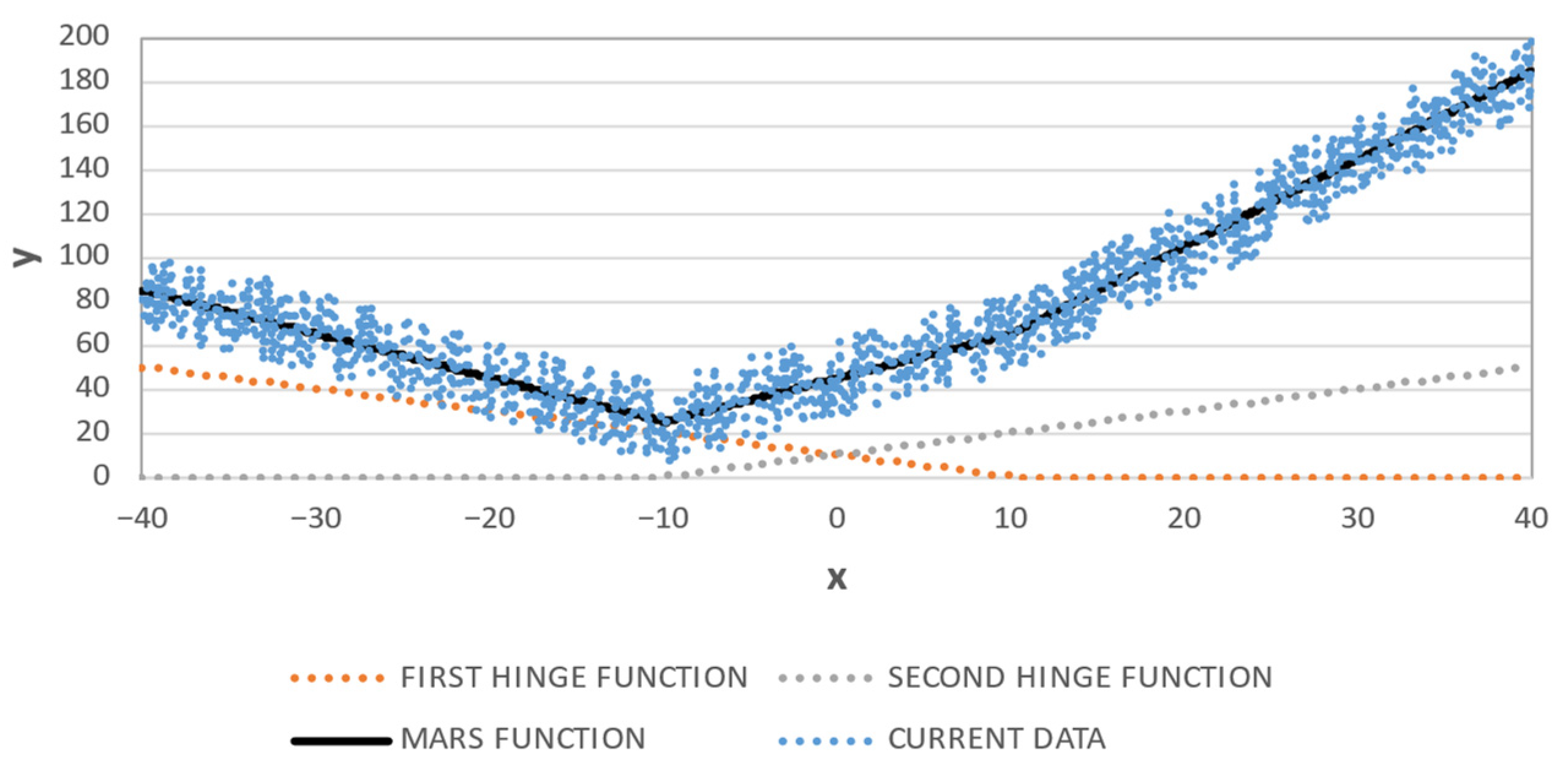 Applsci 12 09844 g001 550